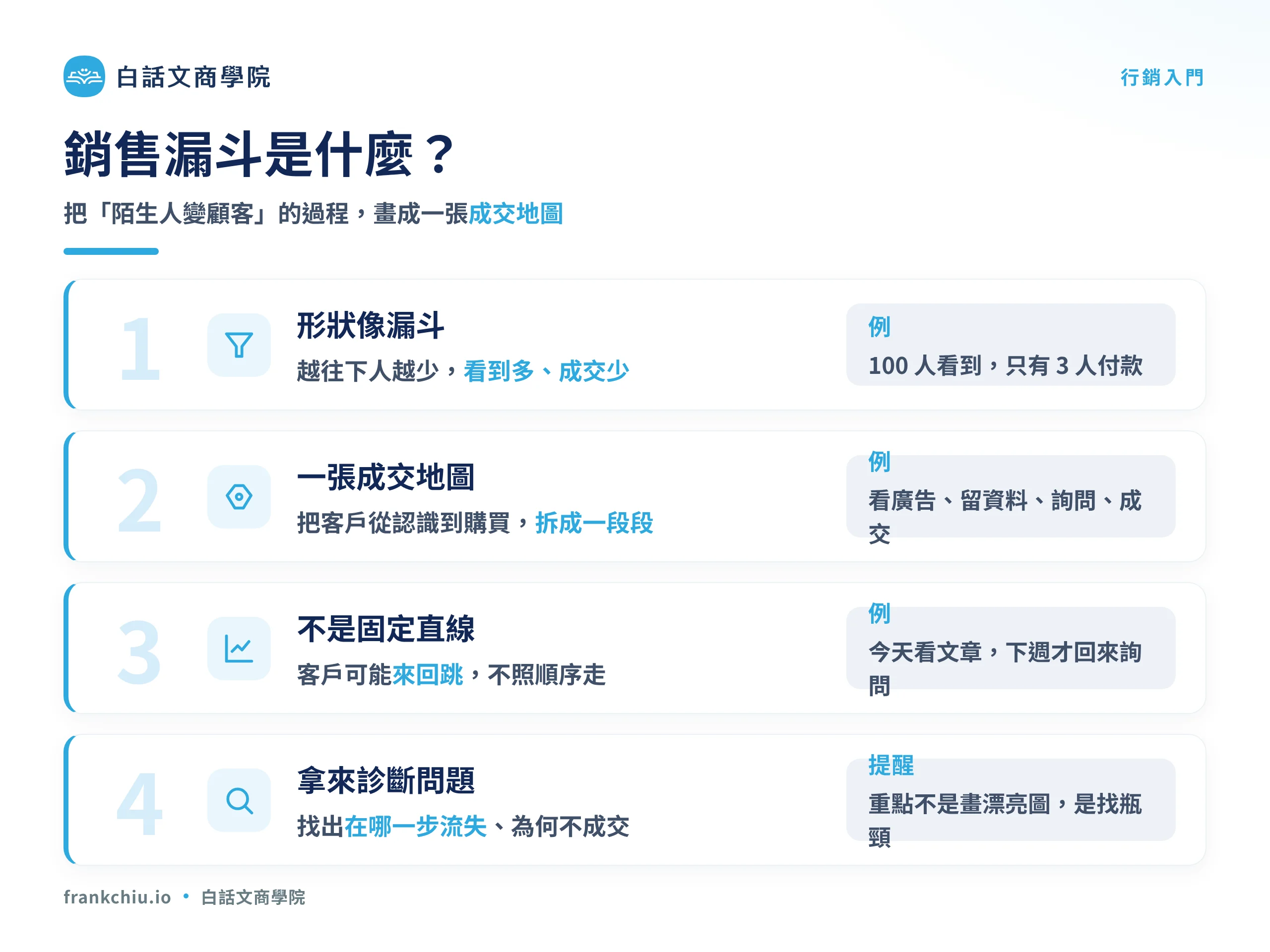 銷售漏斗是什麼:把陌生人變成顧客的成交地圖