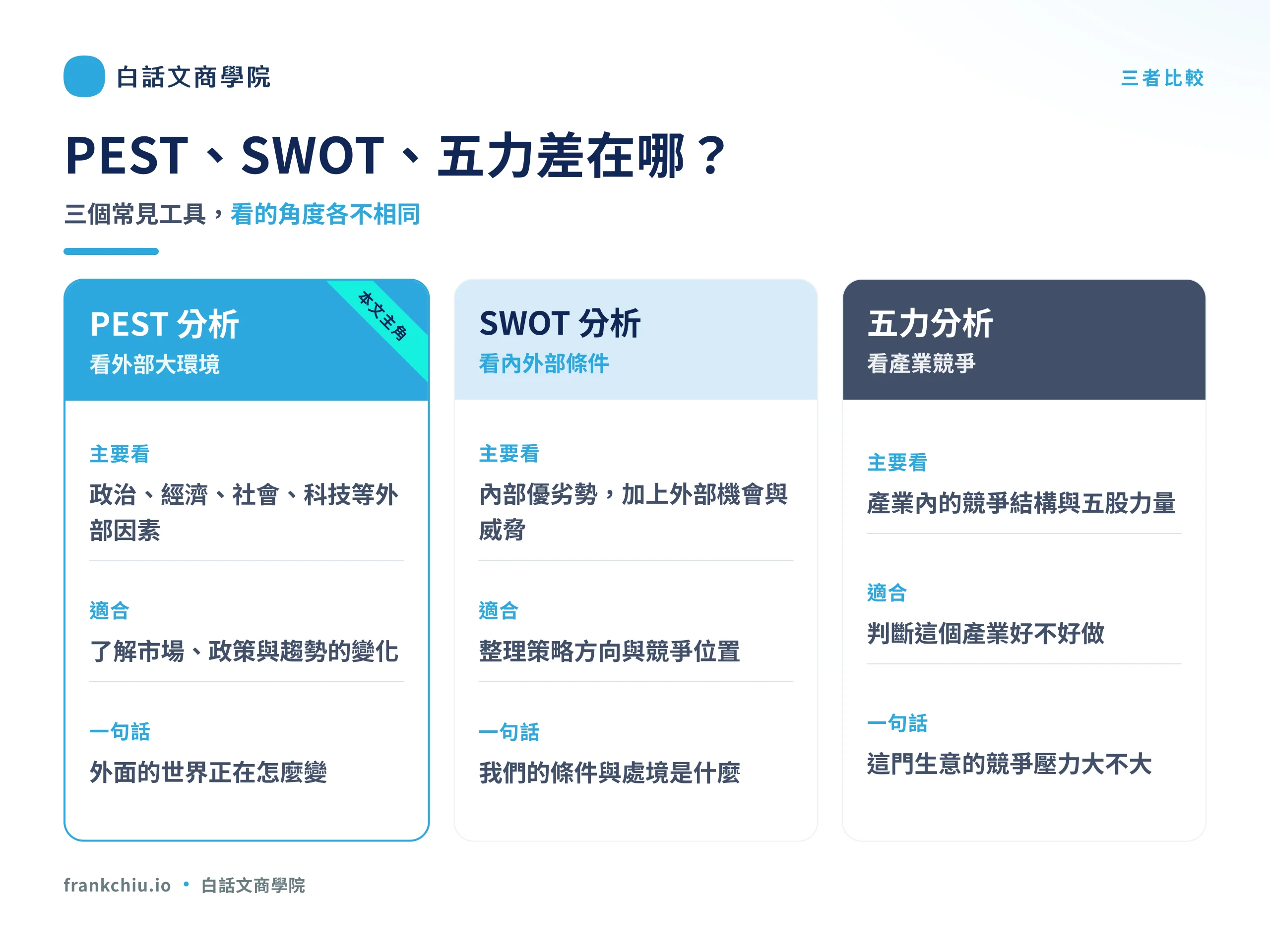 PEST、SWOT、五力分析的差異比較