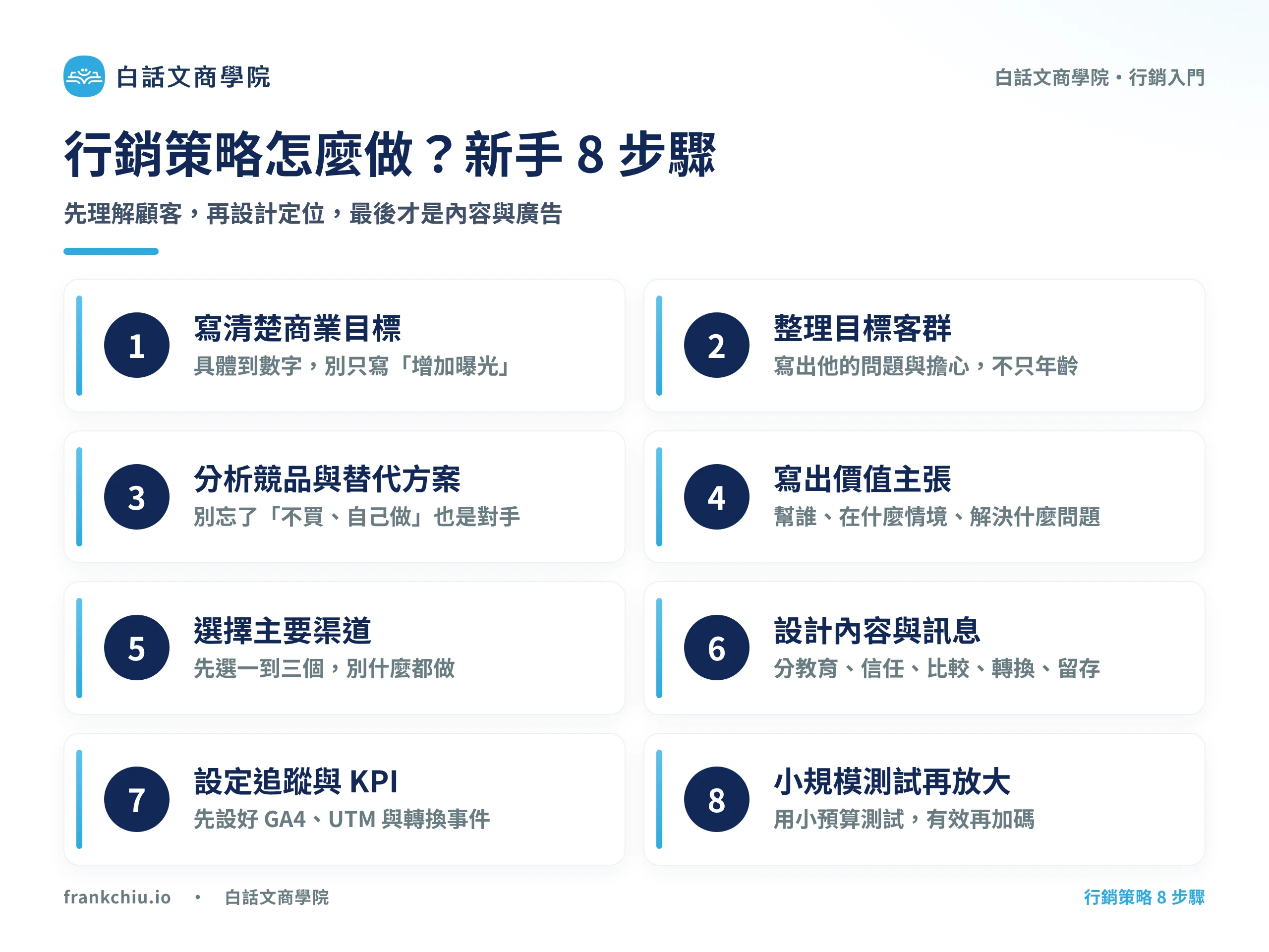 行銷策略怎麼做?新手 8 步驟:先理解顧客,再設計定位,最後才是內容與廣告