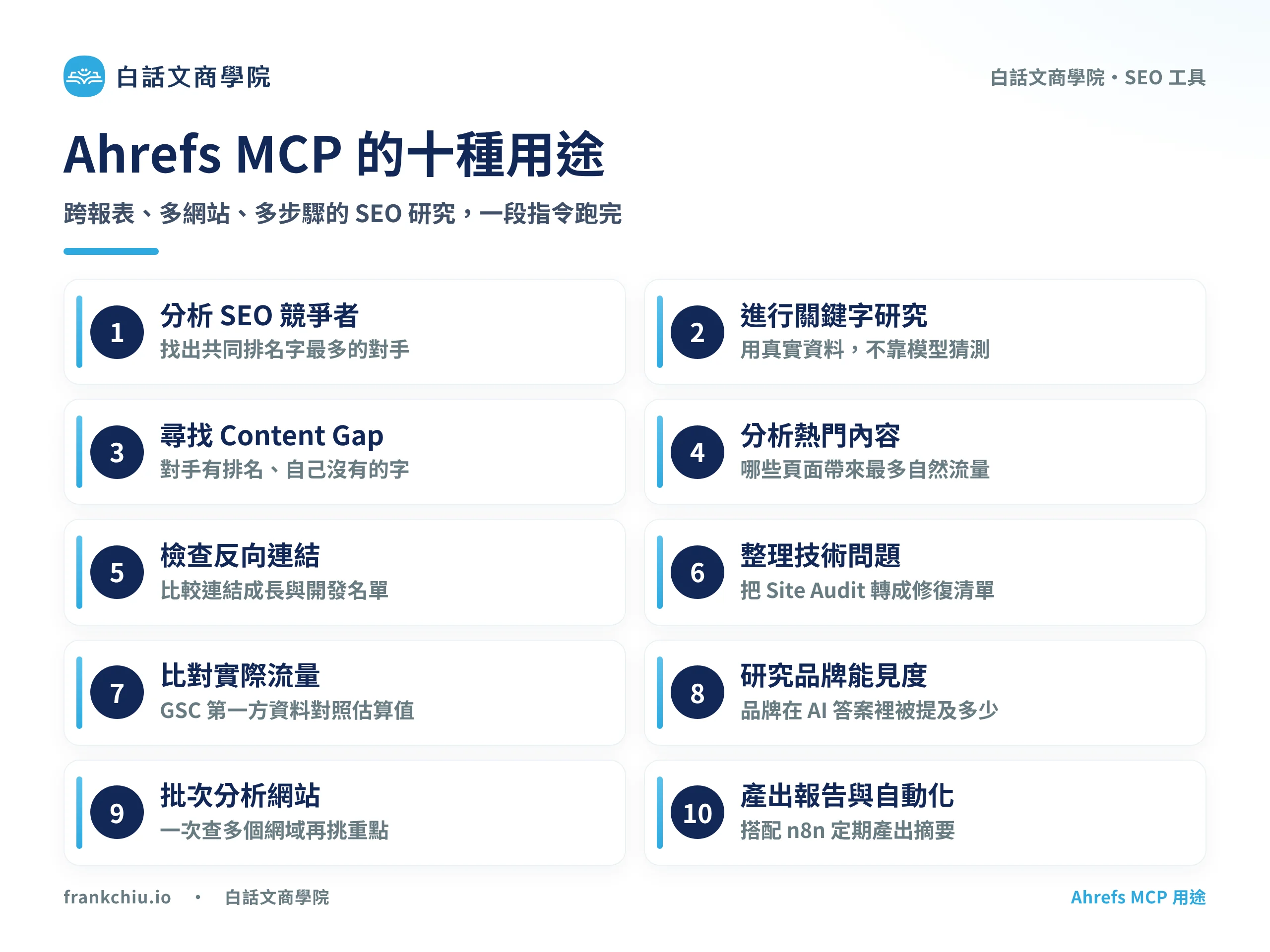 Ahrefs MCP 的十種用途：競爭者分析、關鍵字研究、Content Gap、反向連結、技術 SEO 等