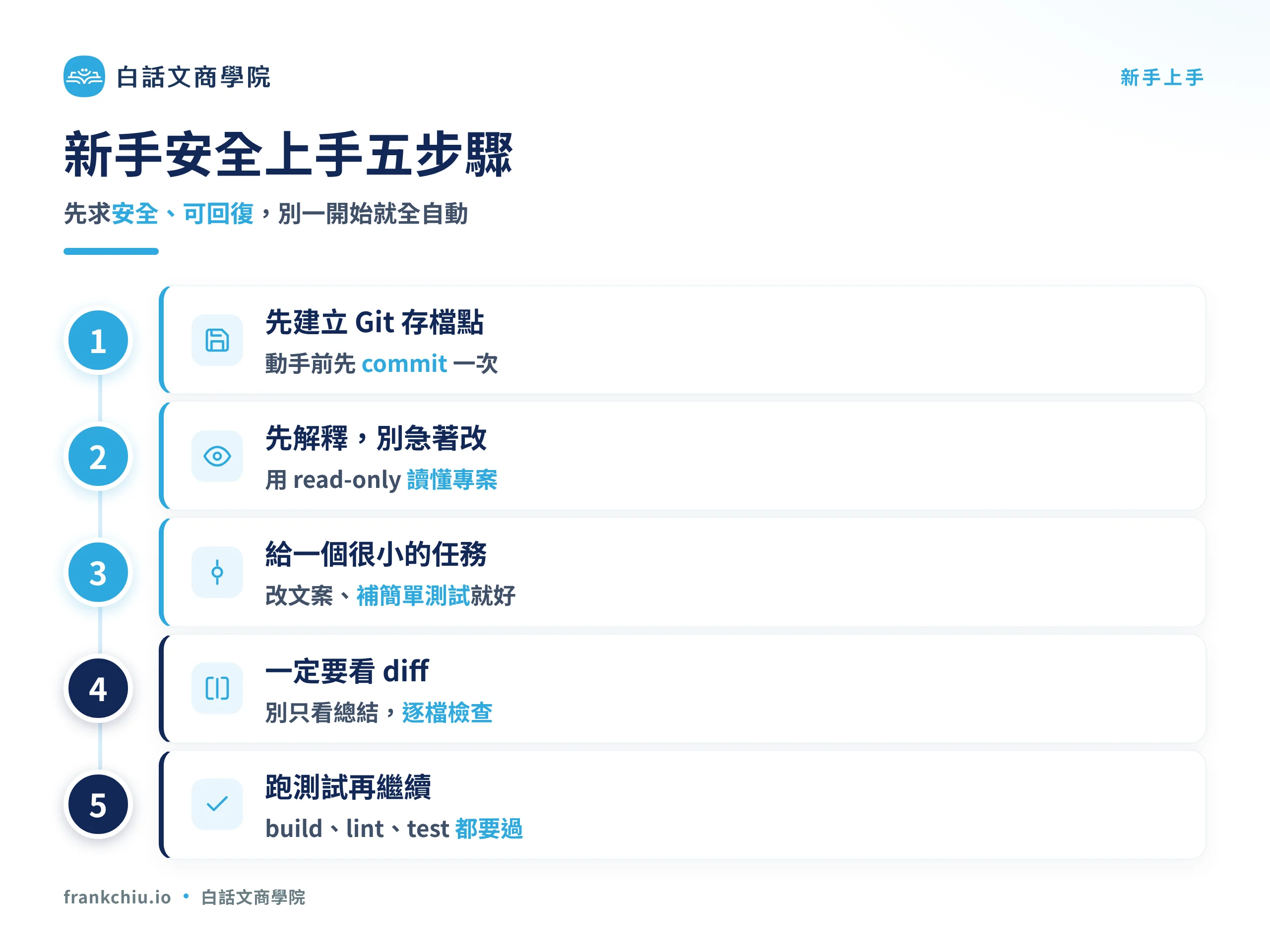 Codex 新手安全上手五步驟