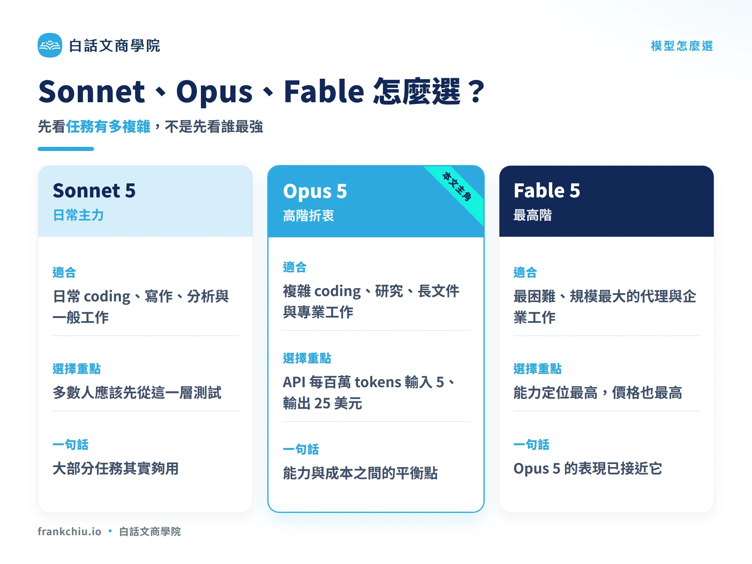 Sonnet 5、Opus 5、Fable 5 模型比較
