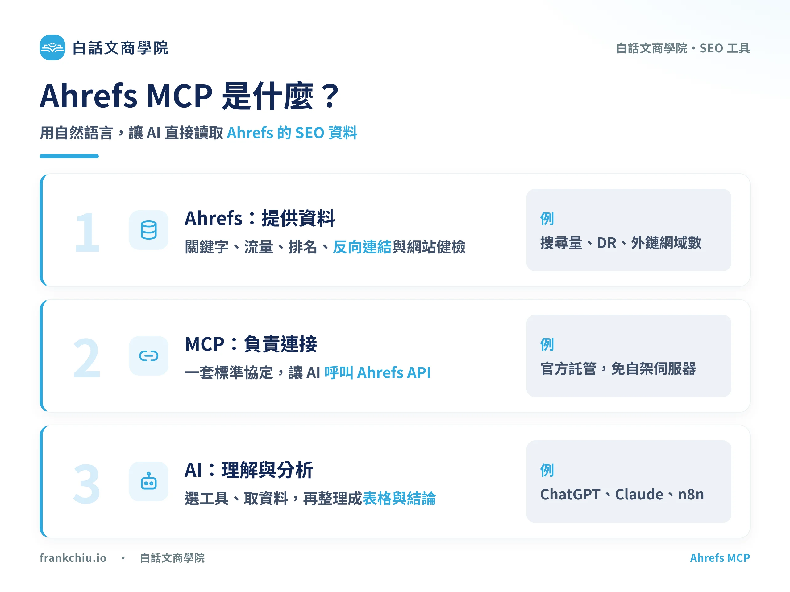 Ahrefs MCP 是什麼：Ahrefs 提供資料、MCP 負責連接、AI 負責理解與分析
