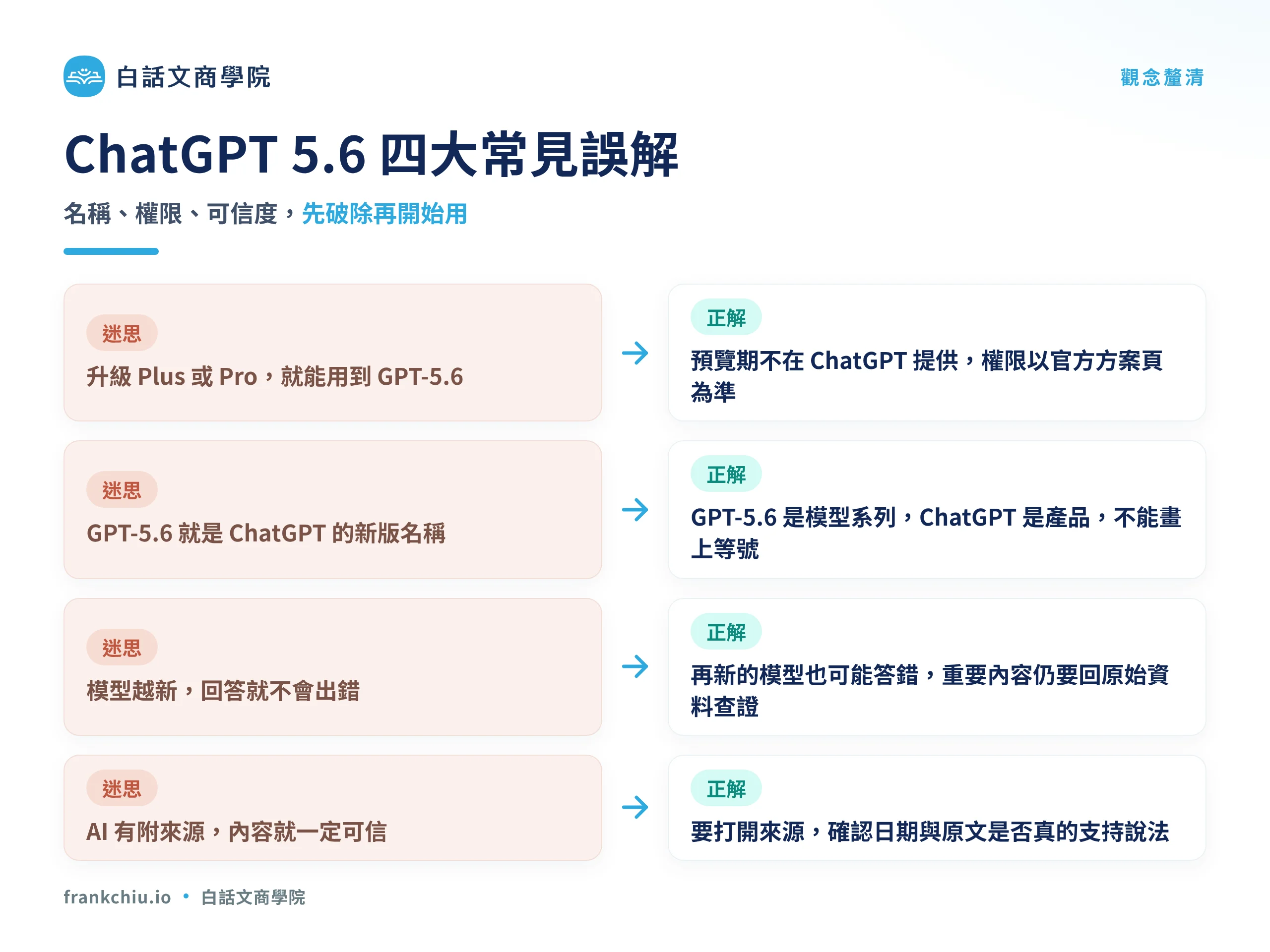 ChatGPT 5.6 四大常見誤解與正解對照圖