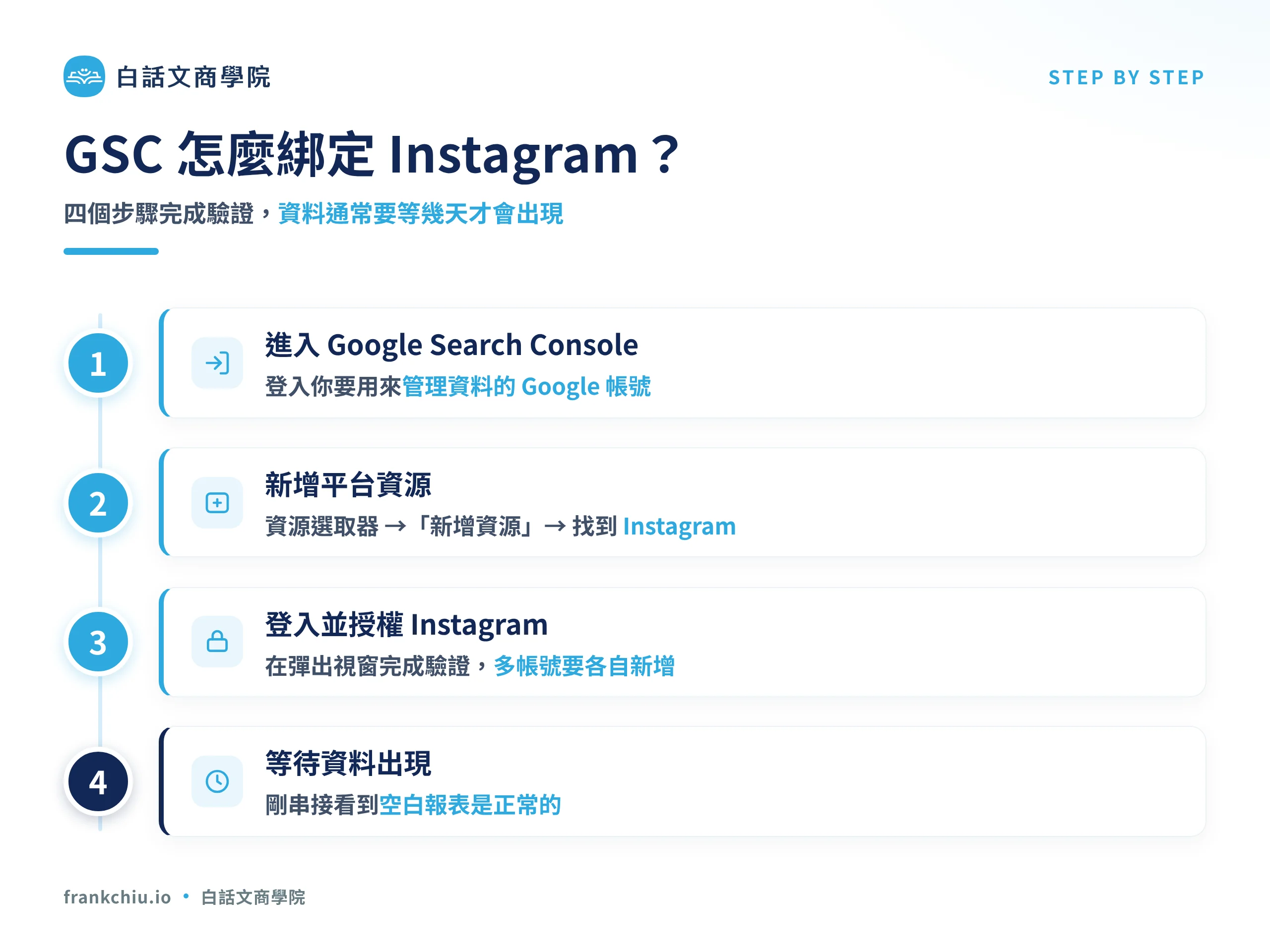 GSC 綁定 Instagram 四步驟:進入 Search Console、新增平台資源、登入並授權、等待資料出現