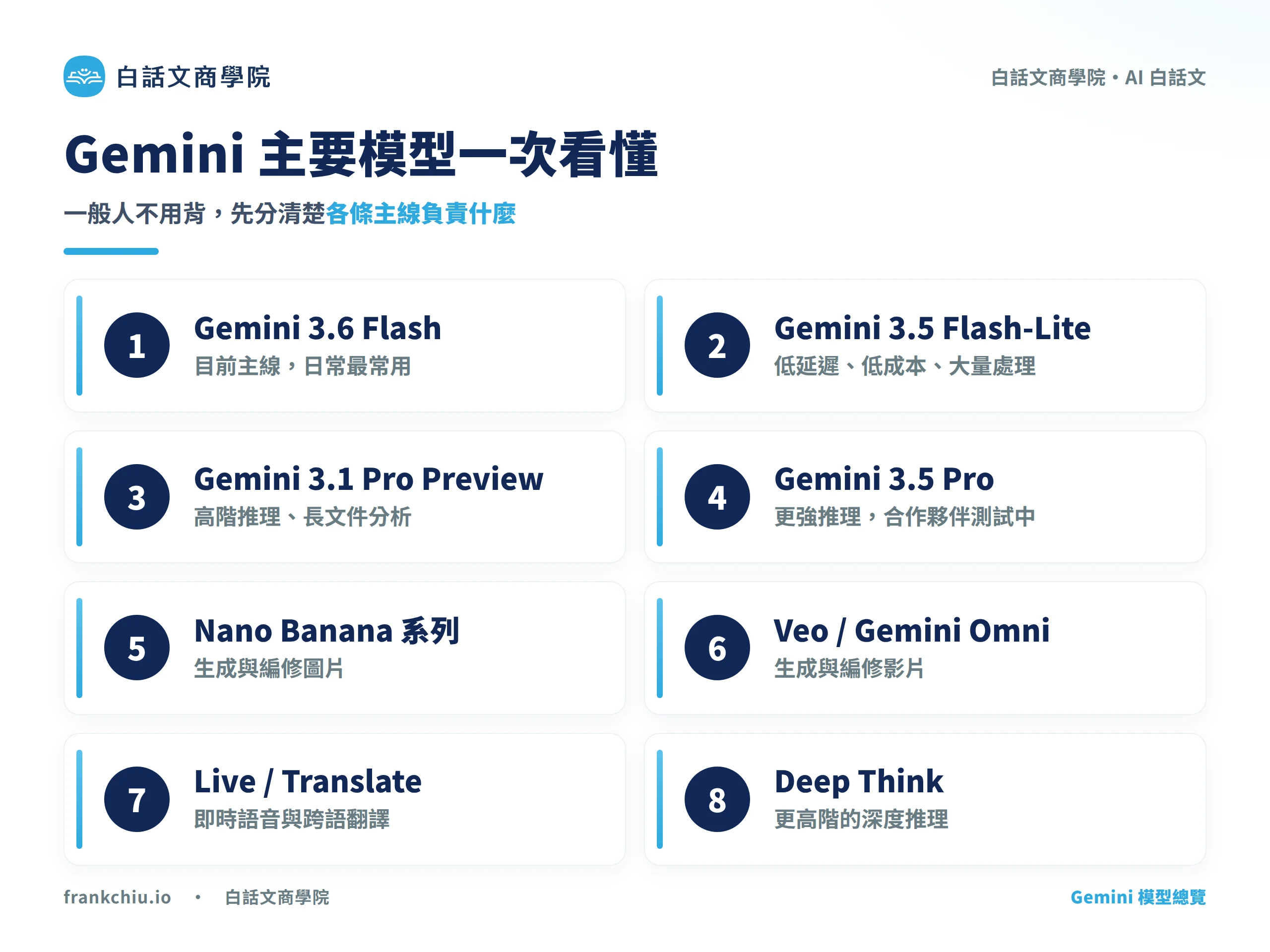 Gemini 主要模型一次看懂：3.6 Flash、3.5 Flash-Lite 等模型總覽