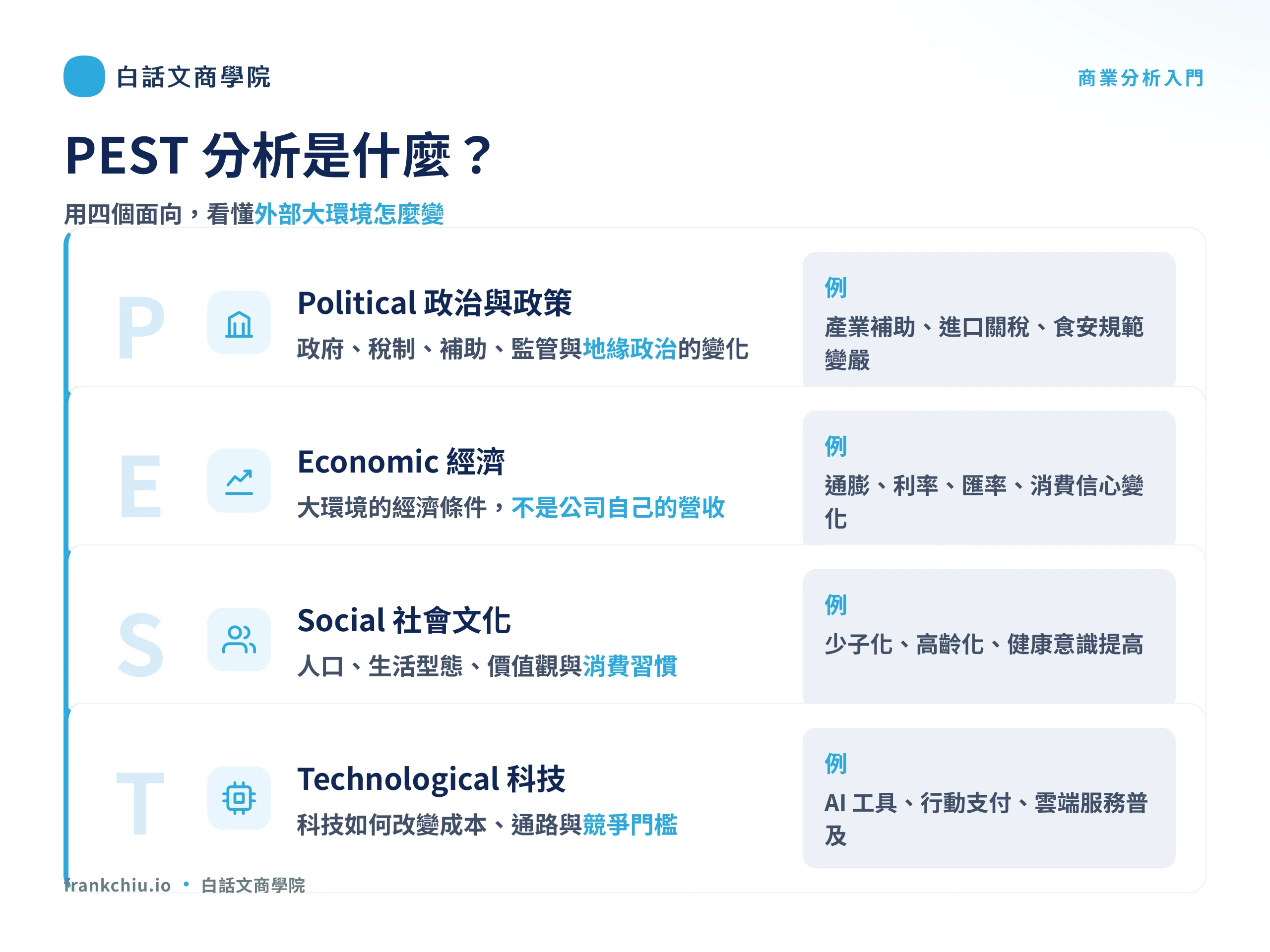 PEST 分析四大構面：政治、經濟、社會、科技