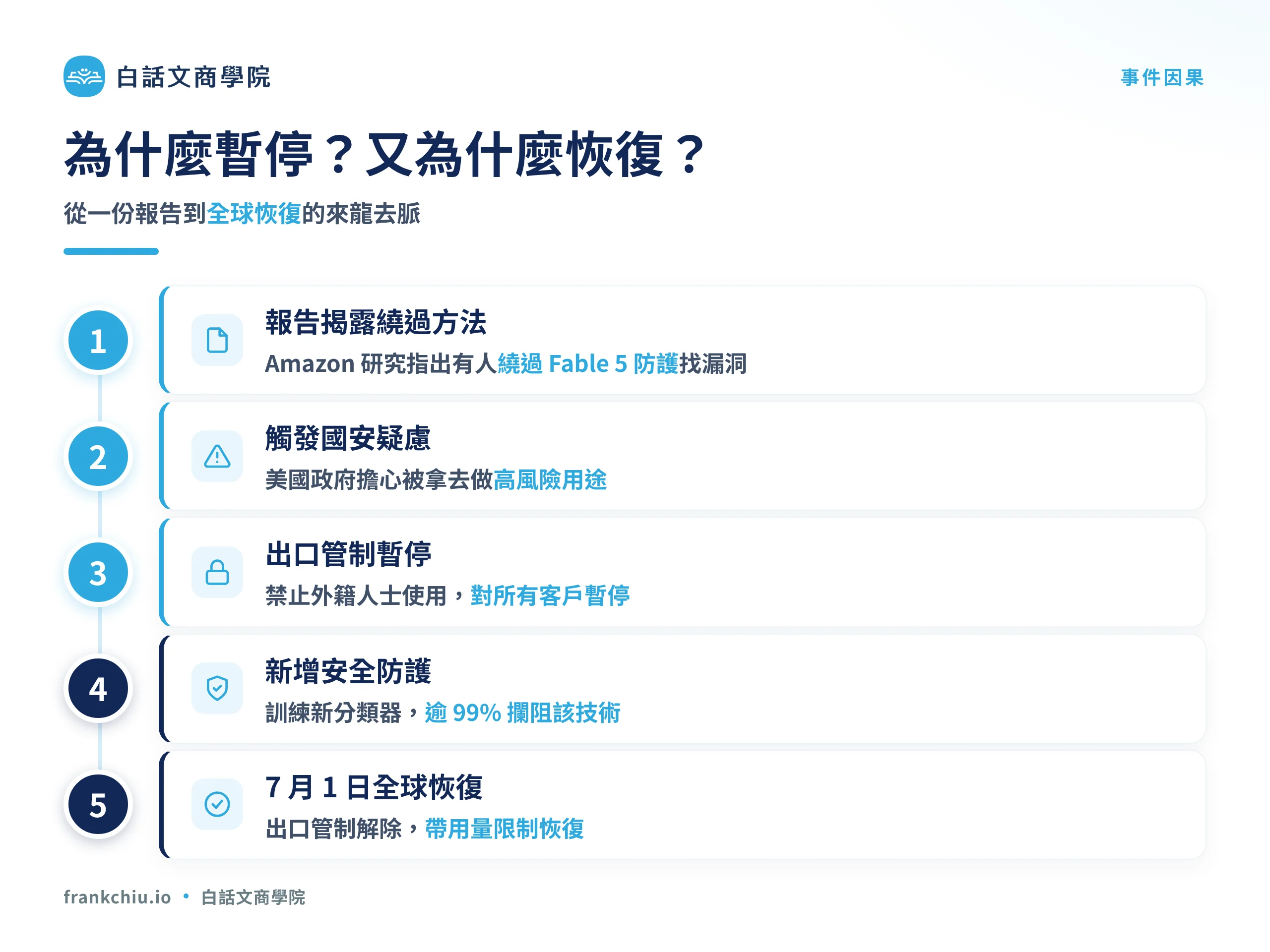 Claude Fable 5 從暫停到恢復的來龍去脈