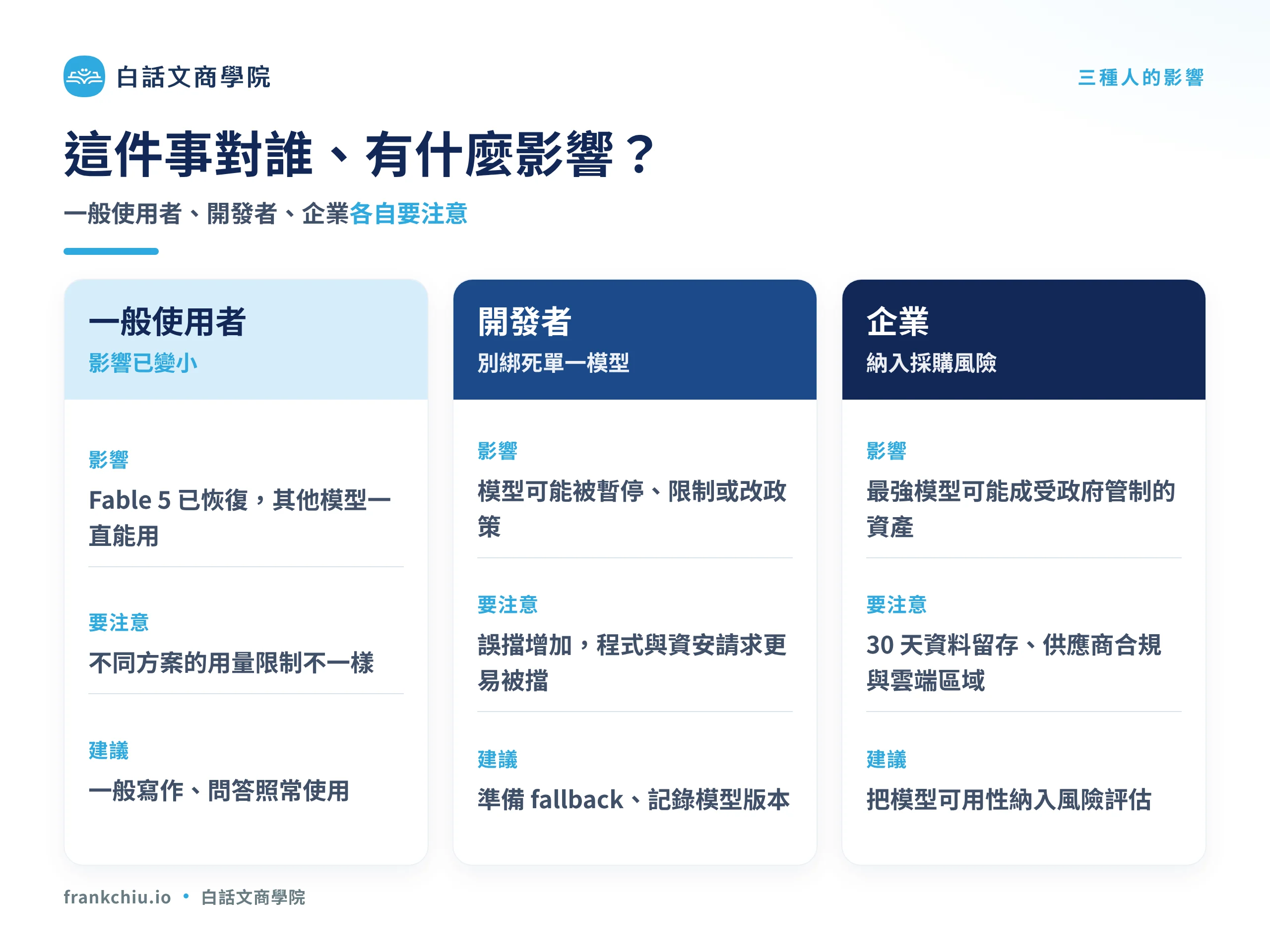 Fable 5 事件對一般使用者、開發者、企業的影響