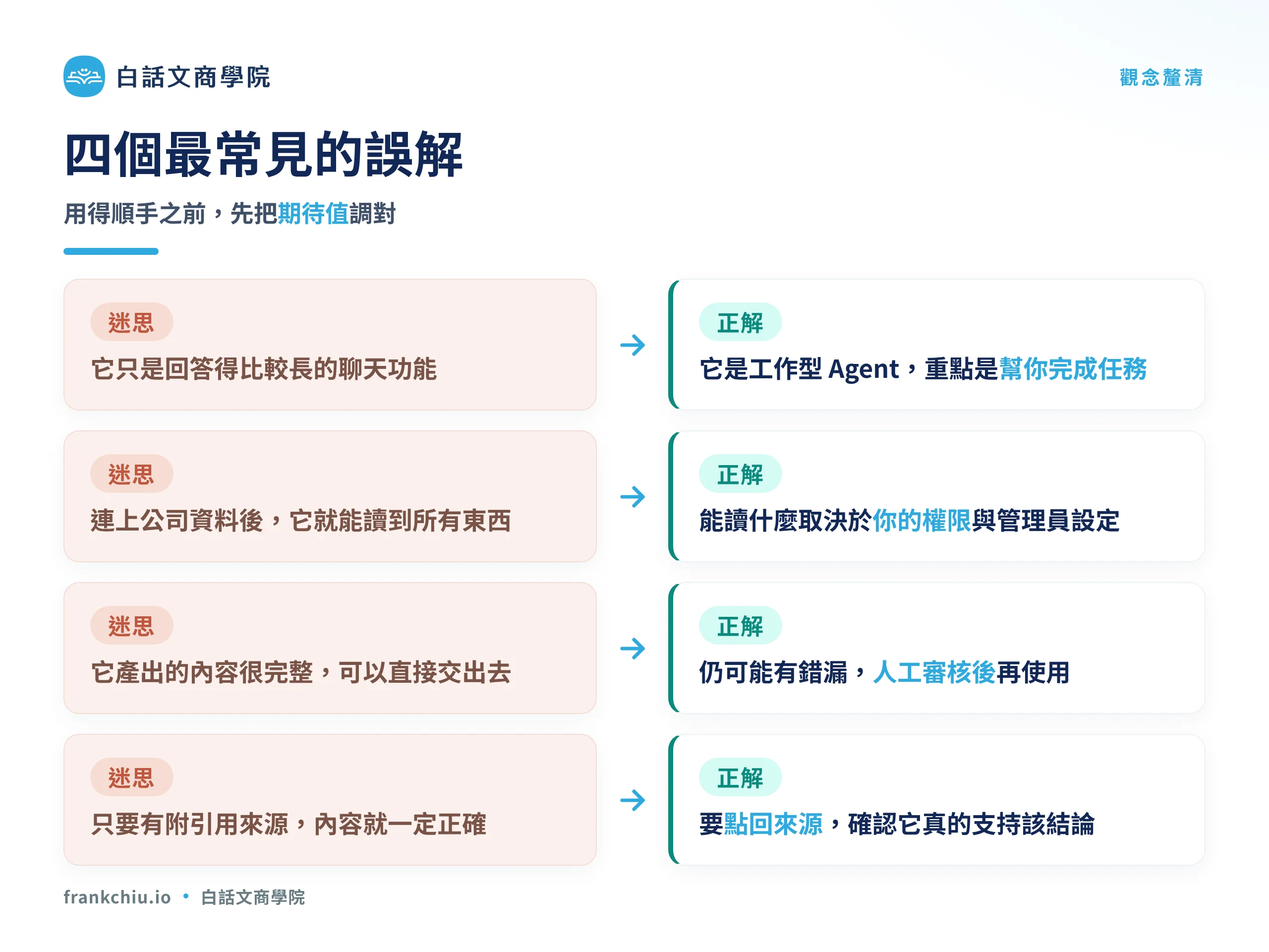 ChatGPT Work 四個常見誤解與正解:不是聊天功能、讀取範圍取決於權限、產出仍需審核、引用來源不等於正確