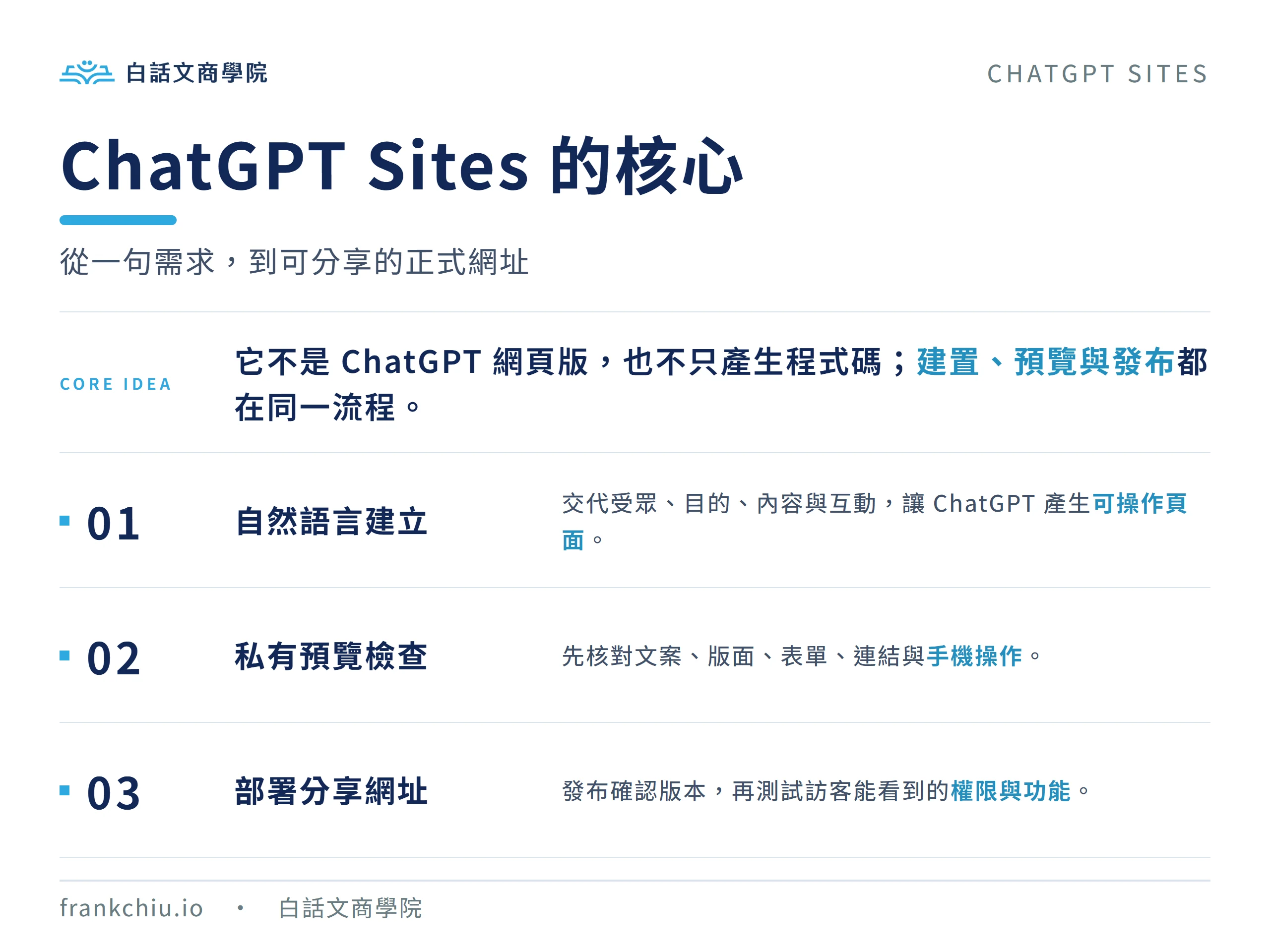 ChatGPT Sites 整合建立、預覽與發布網站的核心流程