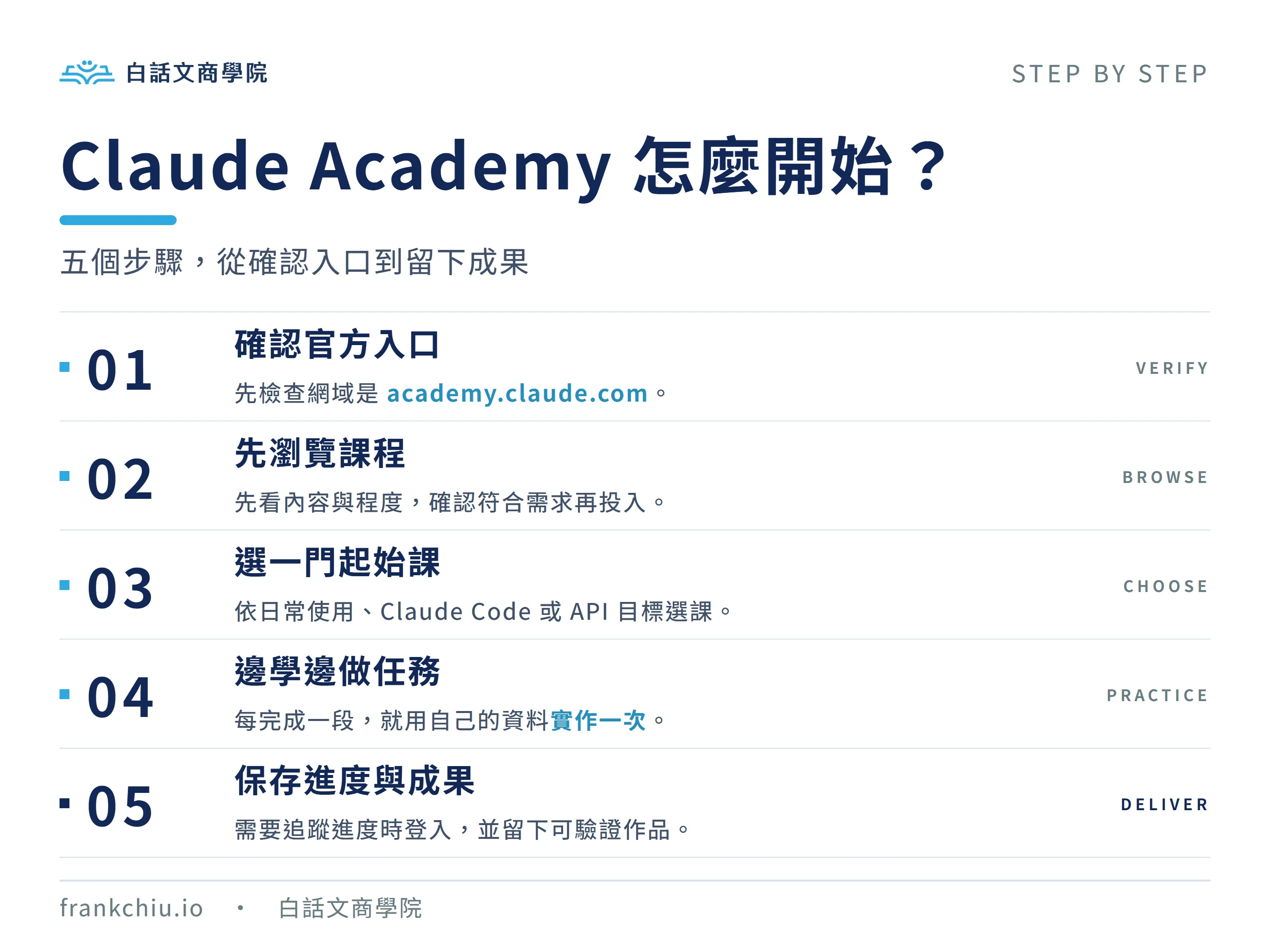 開始使用 Claude Academy 的五個步驟
