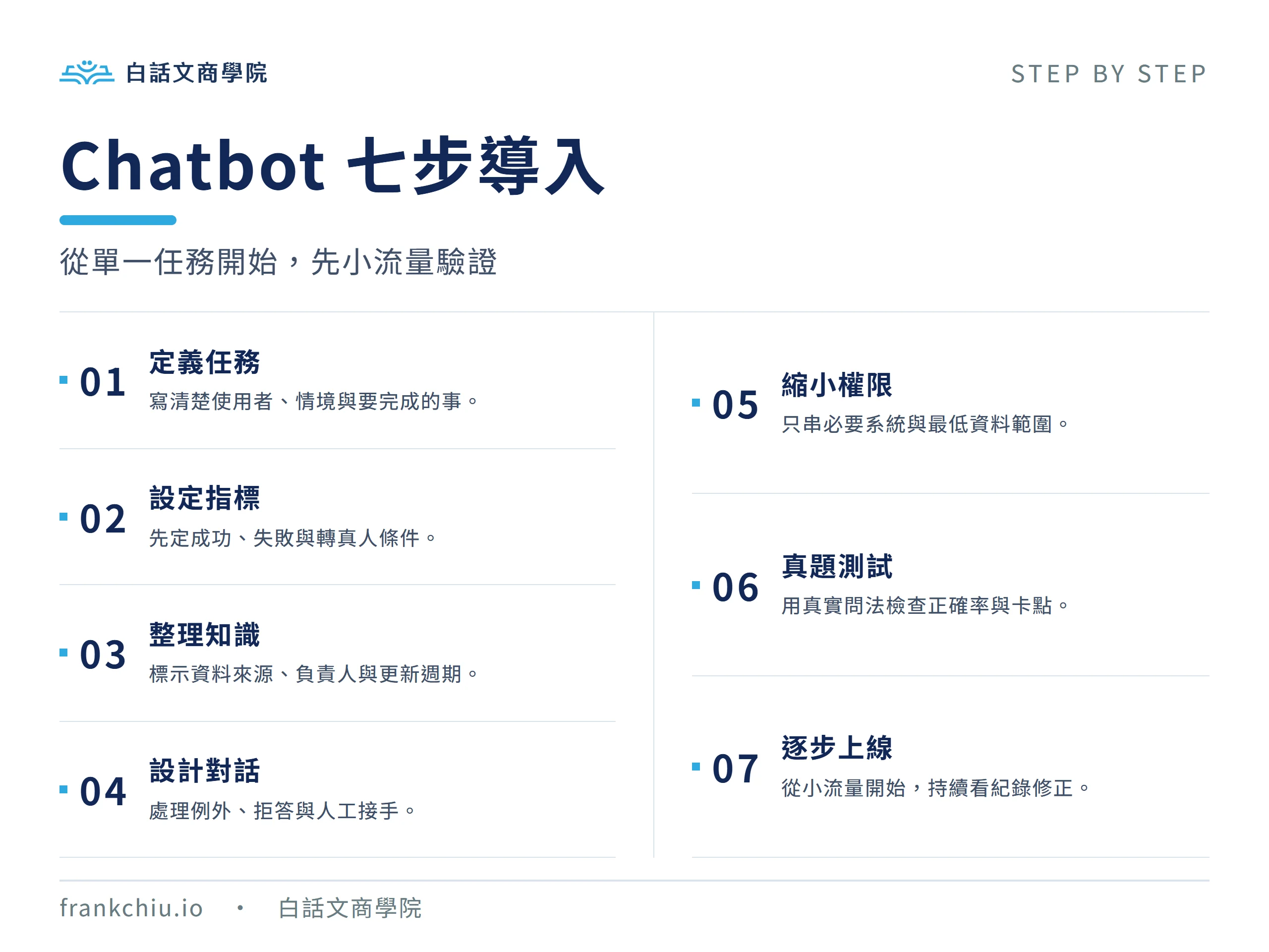 Chatbot 導入七步驟：從任務定義到持續改善