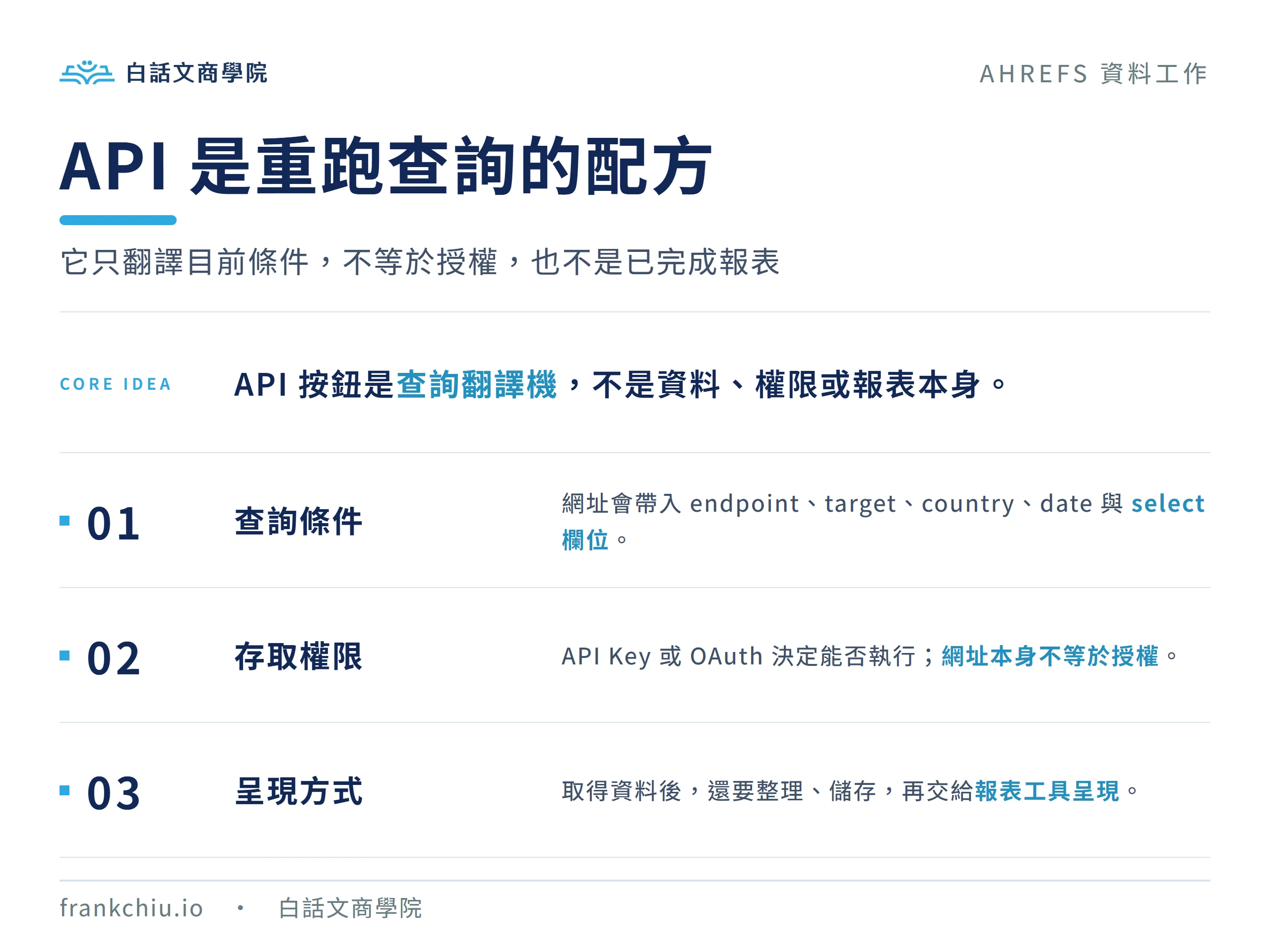 Ahrefs API 按鈕會翻譯目前查詢條件，但不等於授權，也不是已完成報表