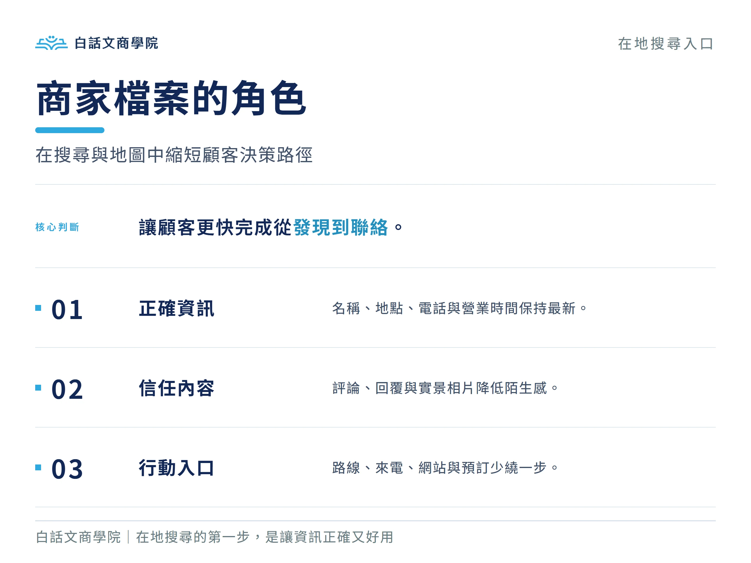 Google 商家檔案把正確資訊、顧客信任與行動入口集中在 Google 搜尋和地圖