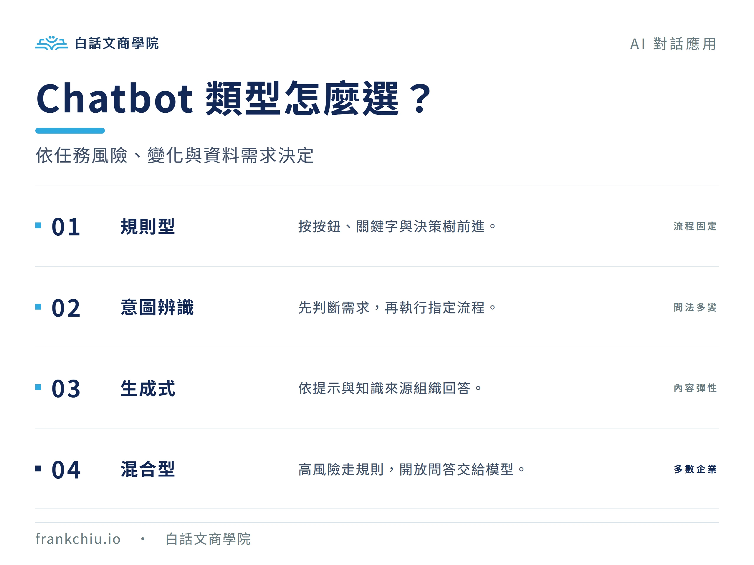 Chatbot 類型比較：規則式、意圖式、生成式與混合式