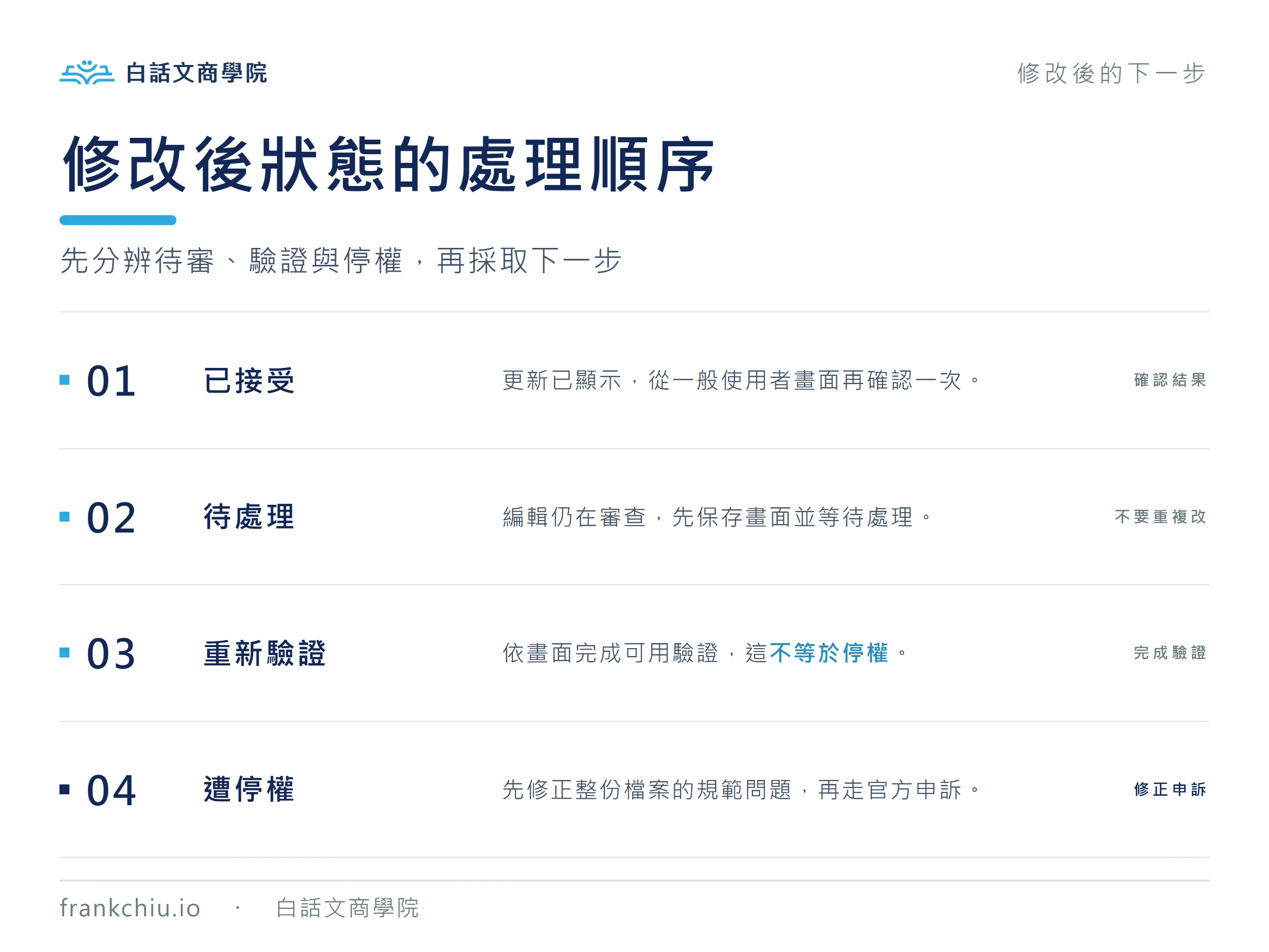 Google 商家營業時間修改後五種狀態與下一步