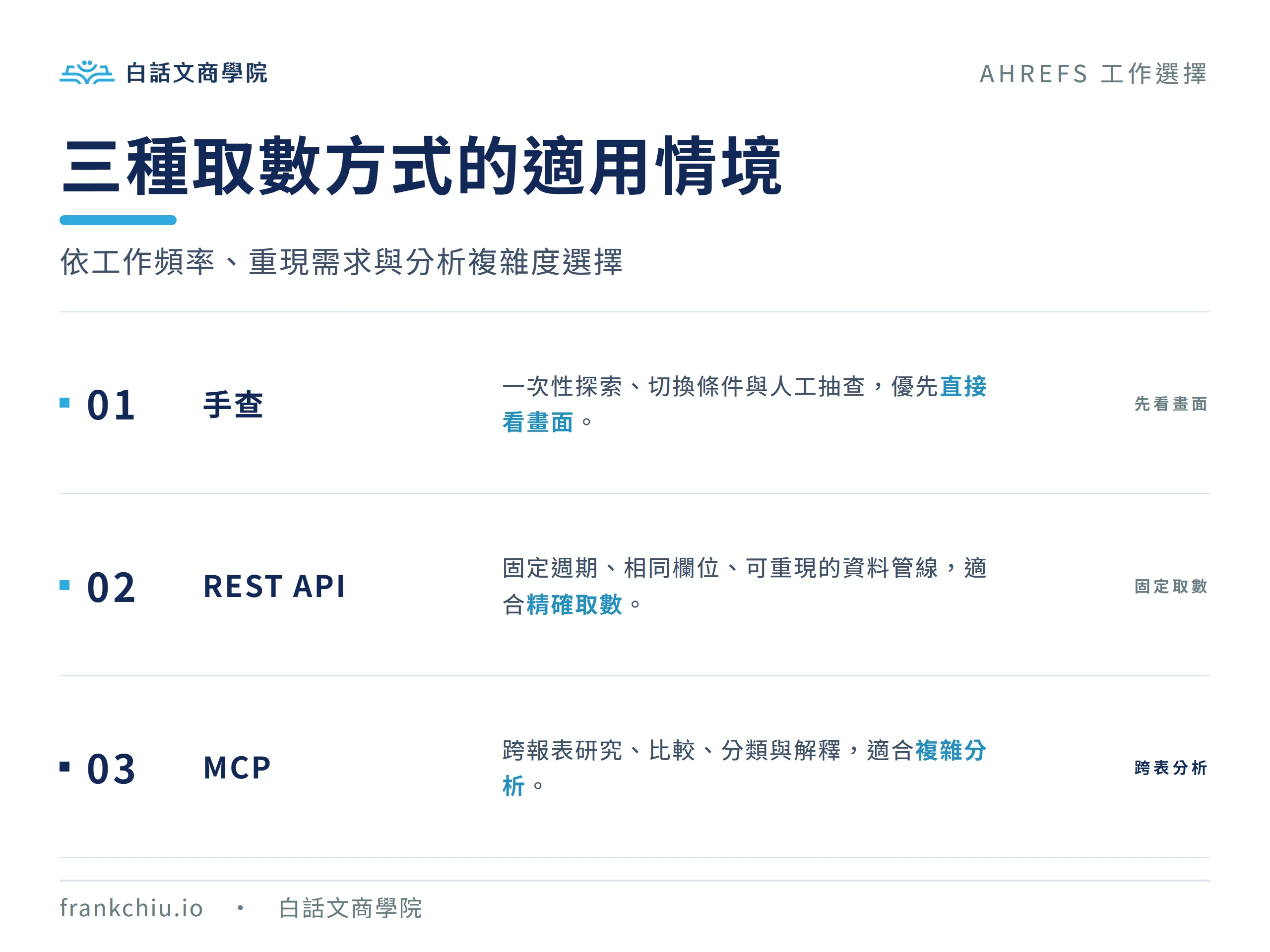 Ahrefs 三種取數方式的適用情境：一次性探索用手查、固定取數用 REST API、跨報表分析用 MCP