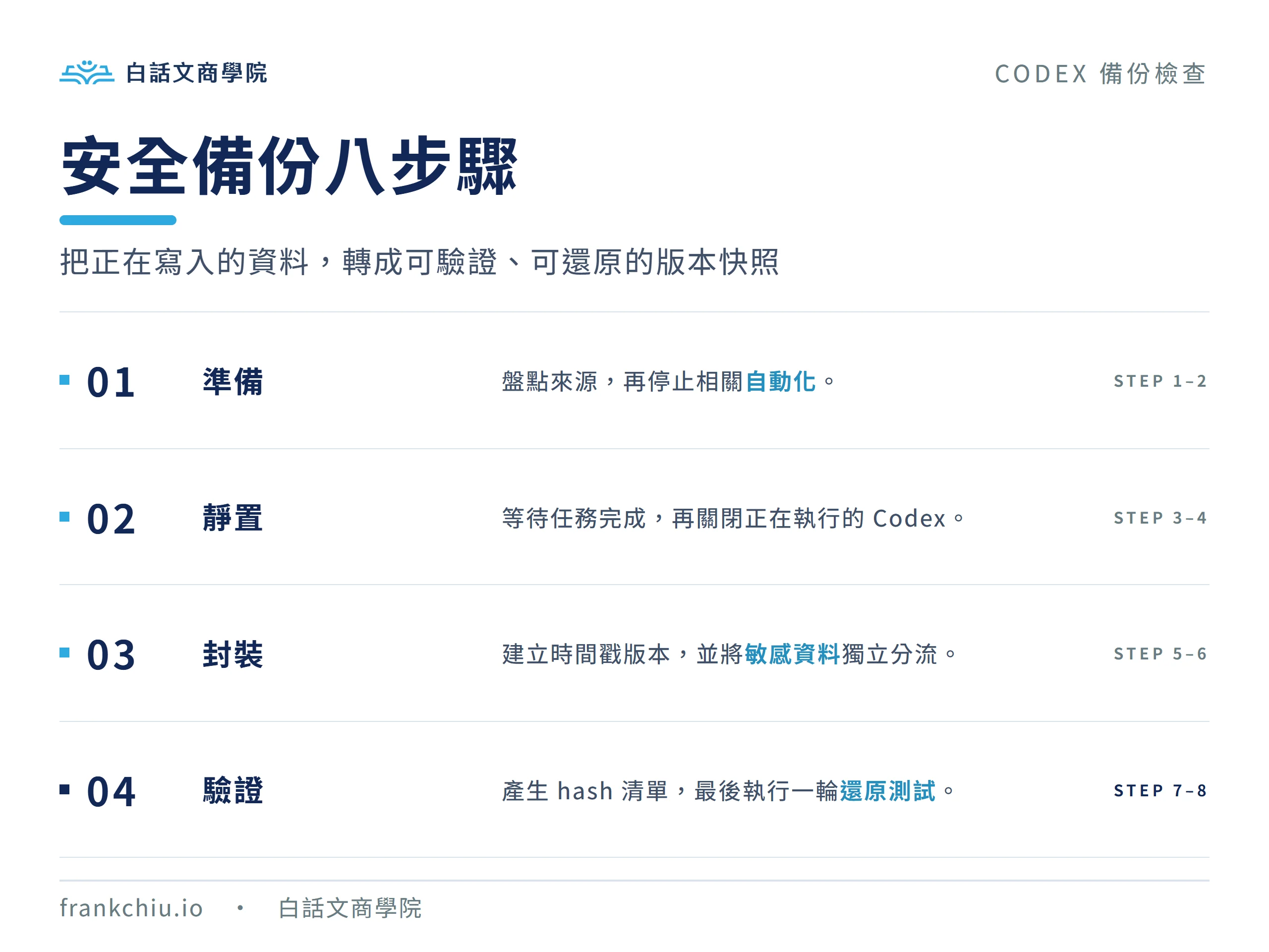 Codex 安全備份八步驟,從停止寫入到 hash 與還原測試