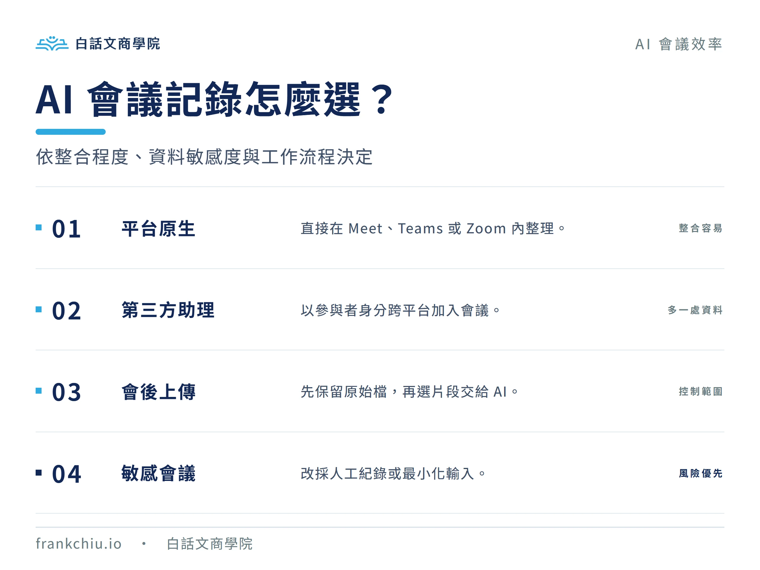 AI 會議記錄工具怎麼選？平台原生、第三方助理、會後上傳與敏感會議