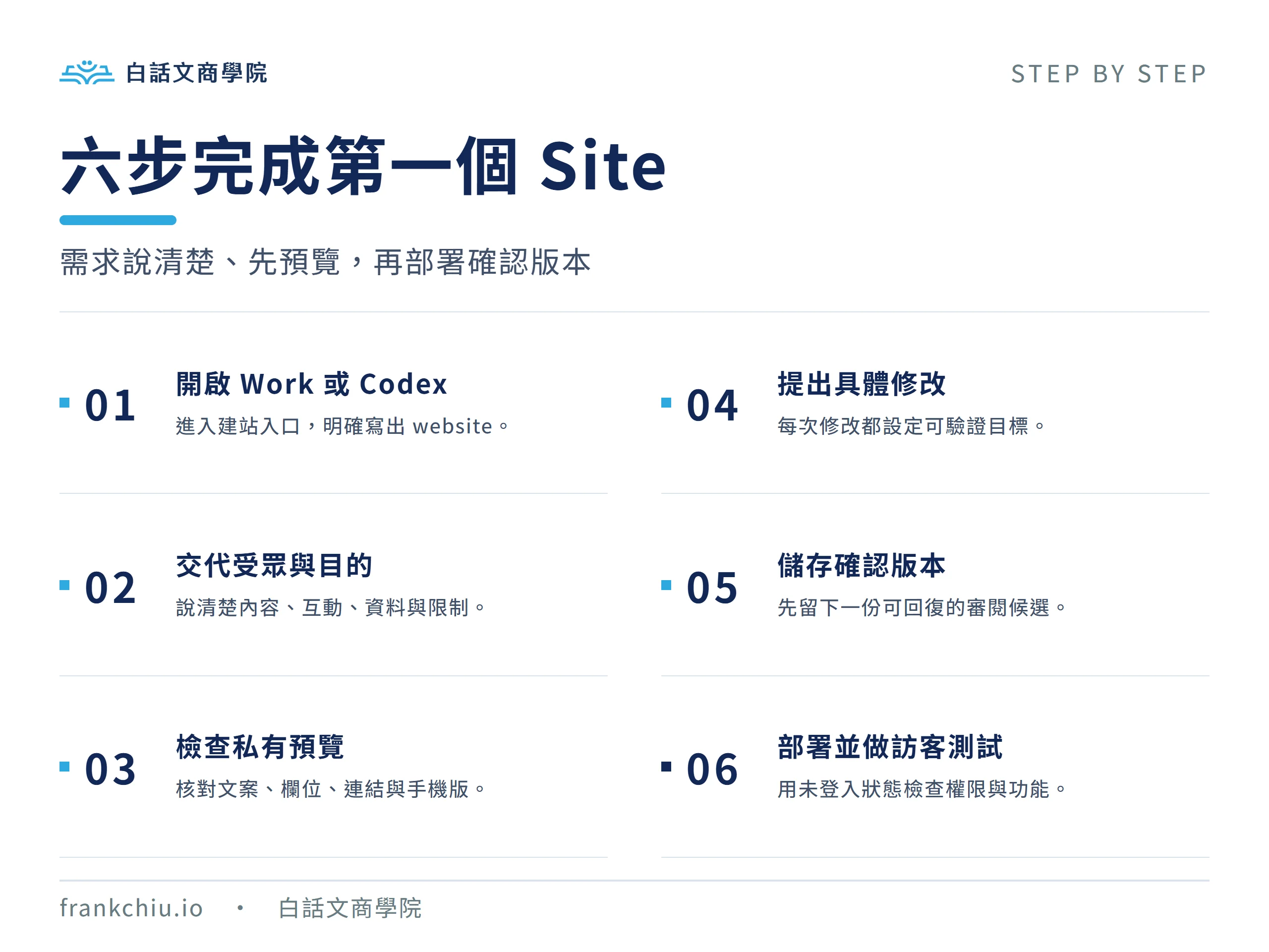 使用 ChatGPT Sites 建立網站的六個步驟