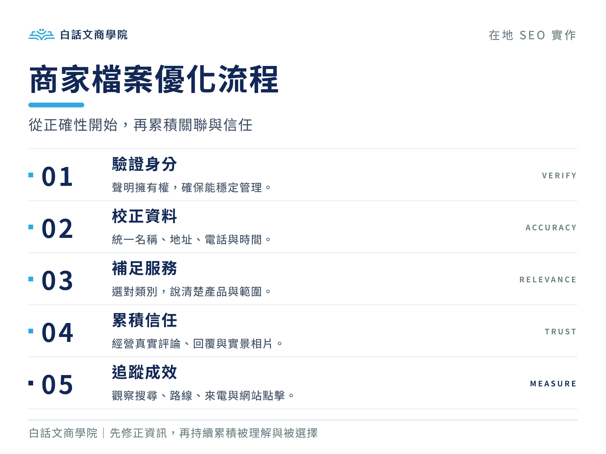 Google 商家檔案從驗證、補齊資料、建立信任到追蹤成效的優化流程