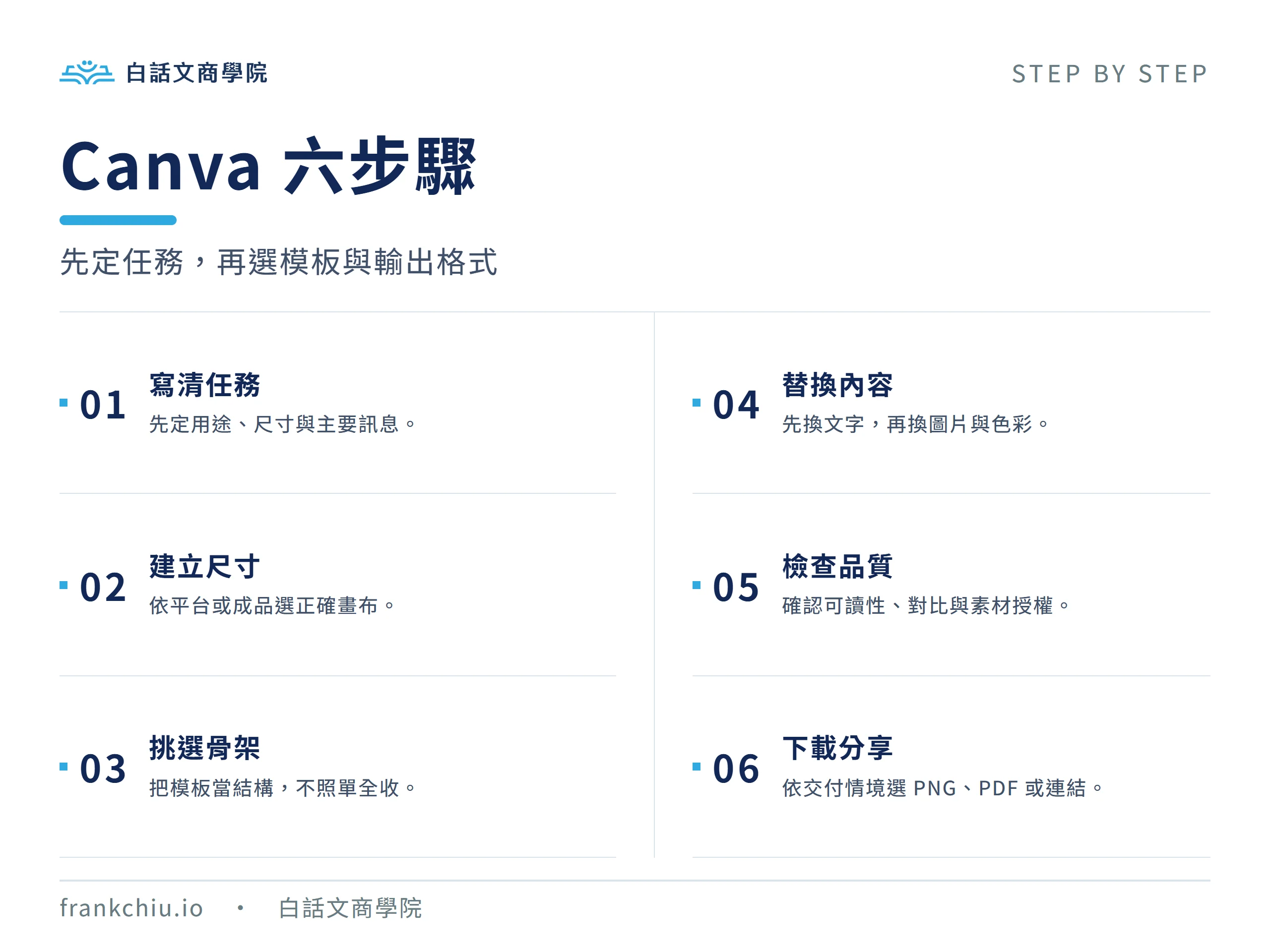 Canva 新手六步驟：從選尺寸到下載檢查