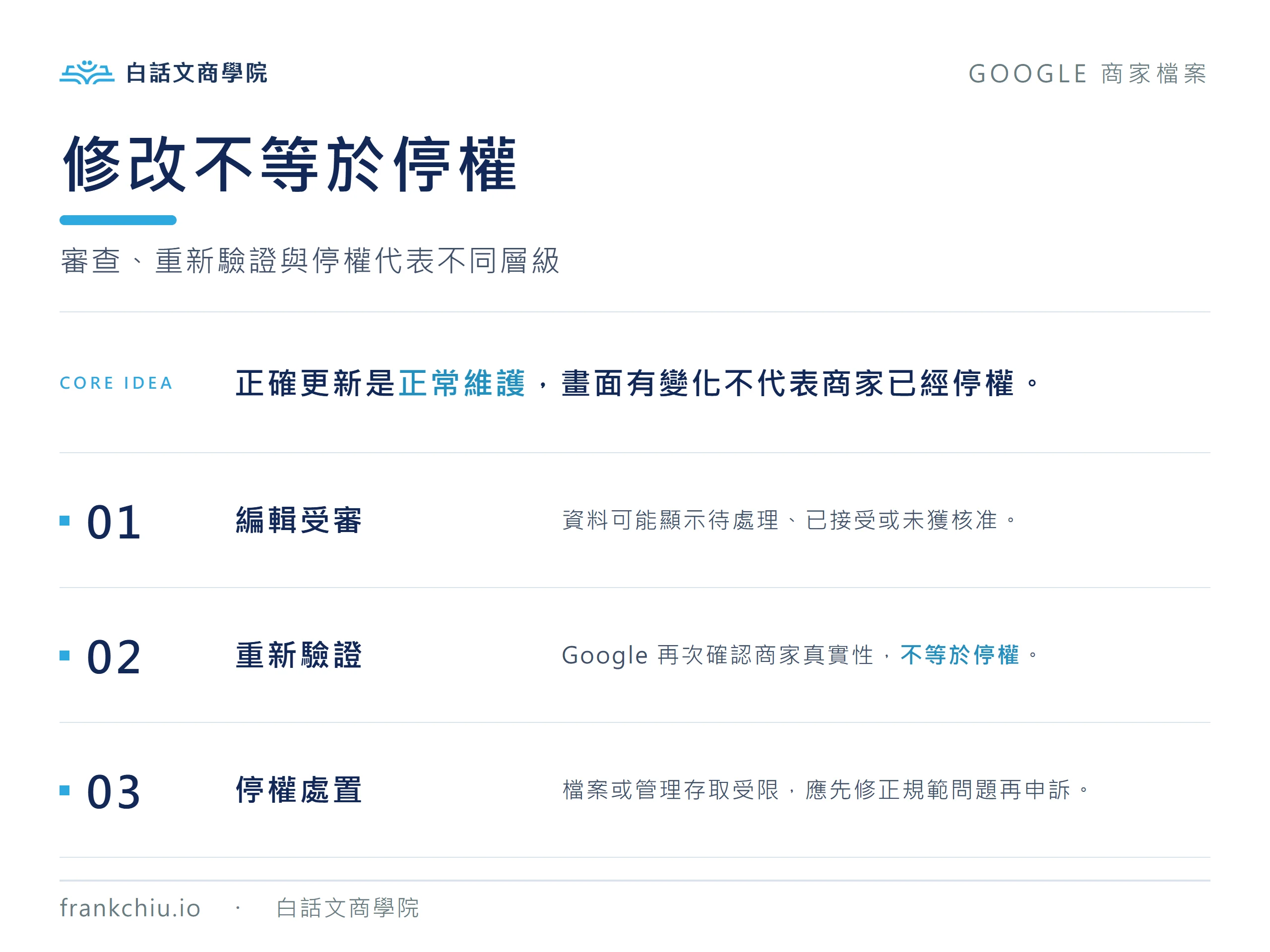 Google 商家修改營業時間的審查、重新驗證與停權差異