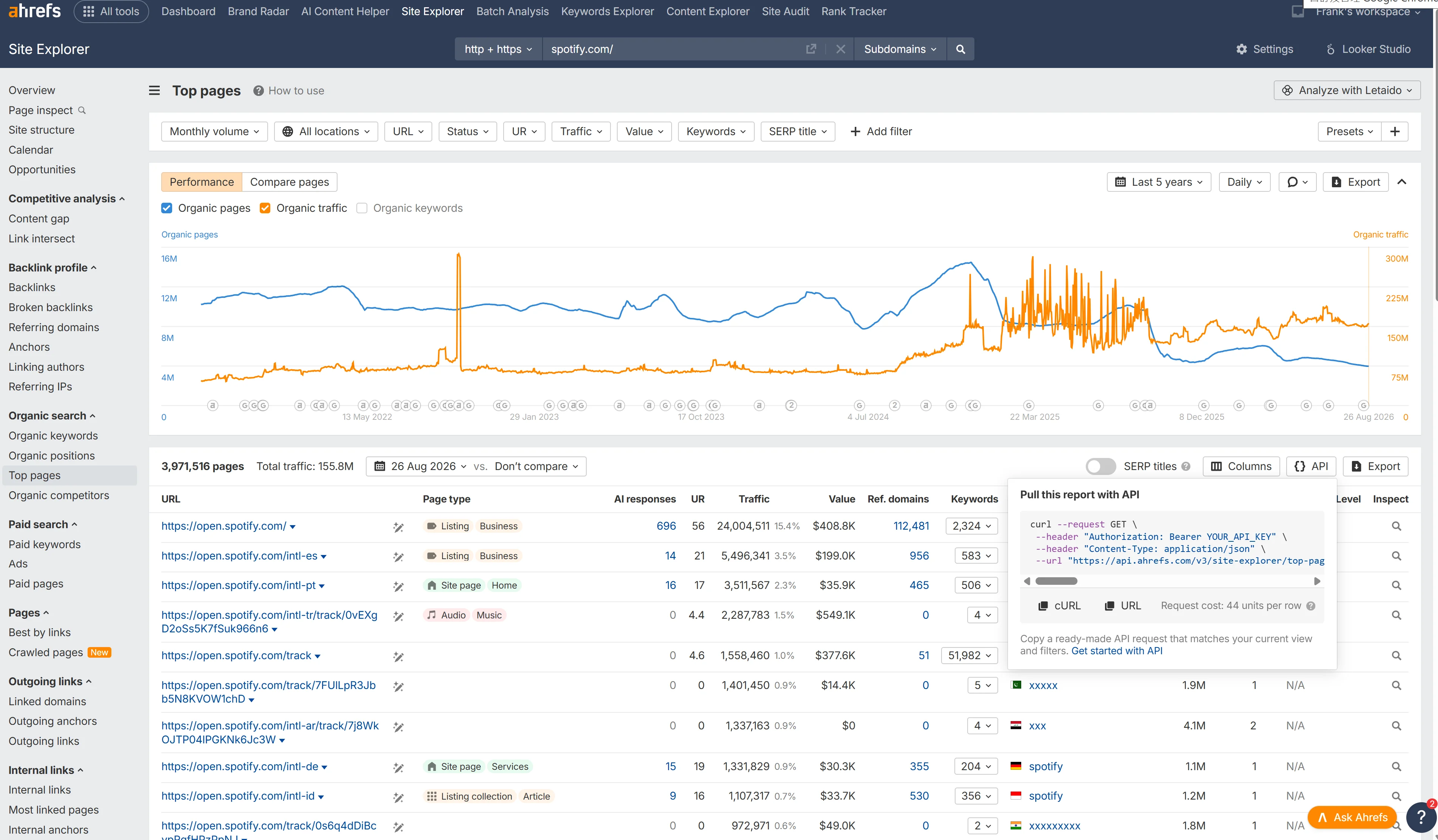 Ahrefs Site Explorer 顯示 Spotify Top pages，右側開啟 Pull this report with API 視窗並提供 cURL 與 URL