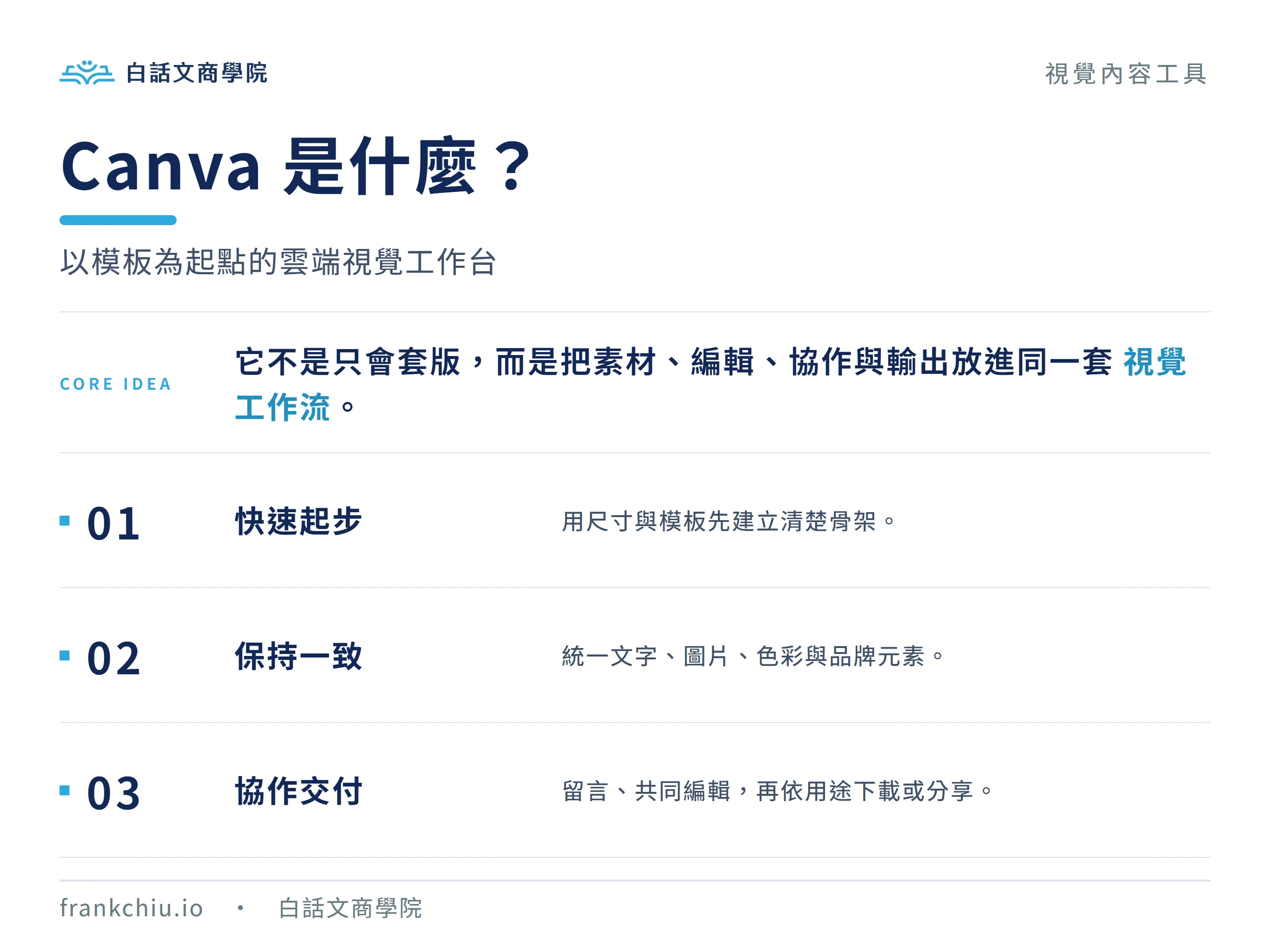 Canva 是什麼？視覺內容製作工作流圖解