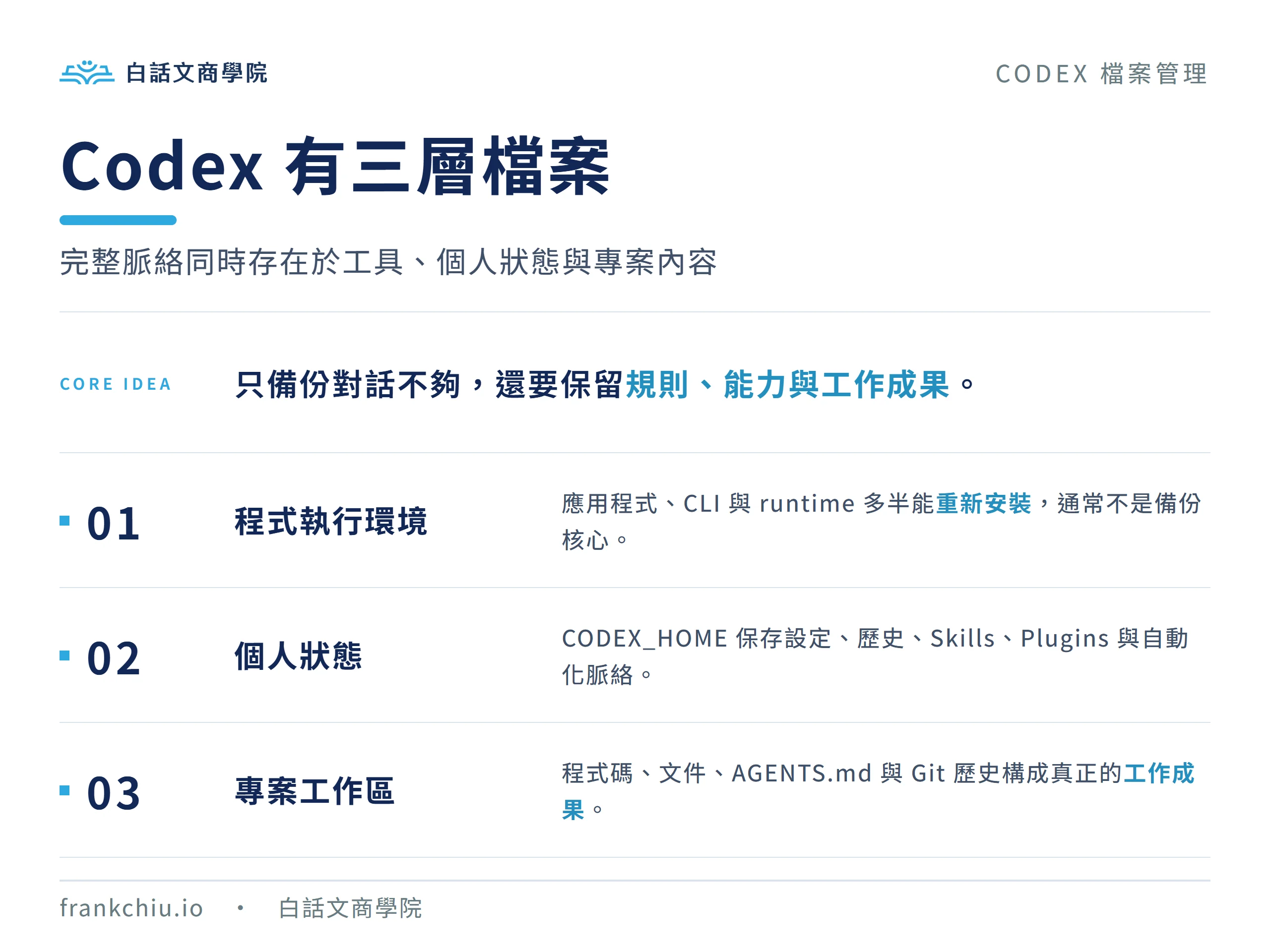 Codex 檔案分為程式執行環境、CODEX_HOME 個人狀態與專案工作區三層