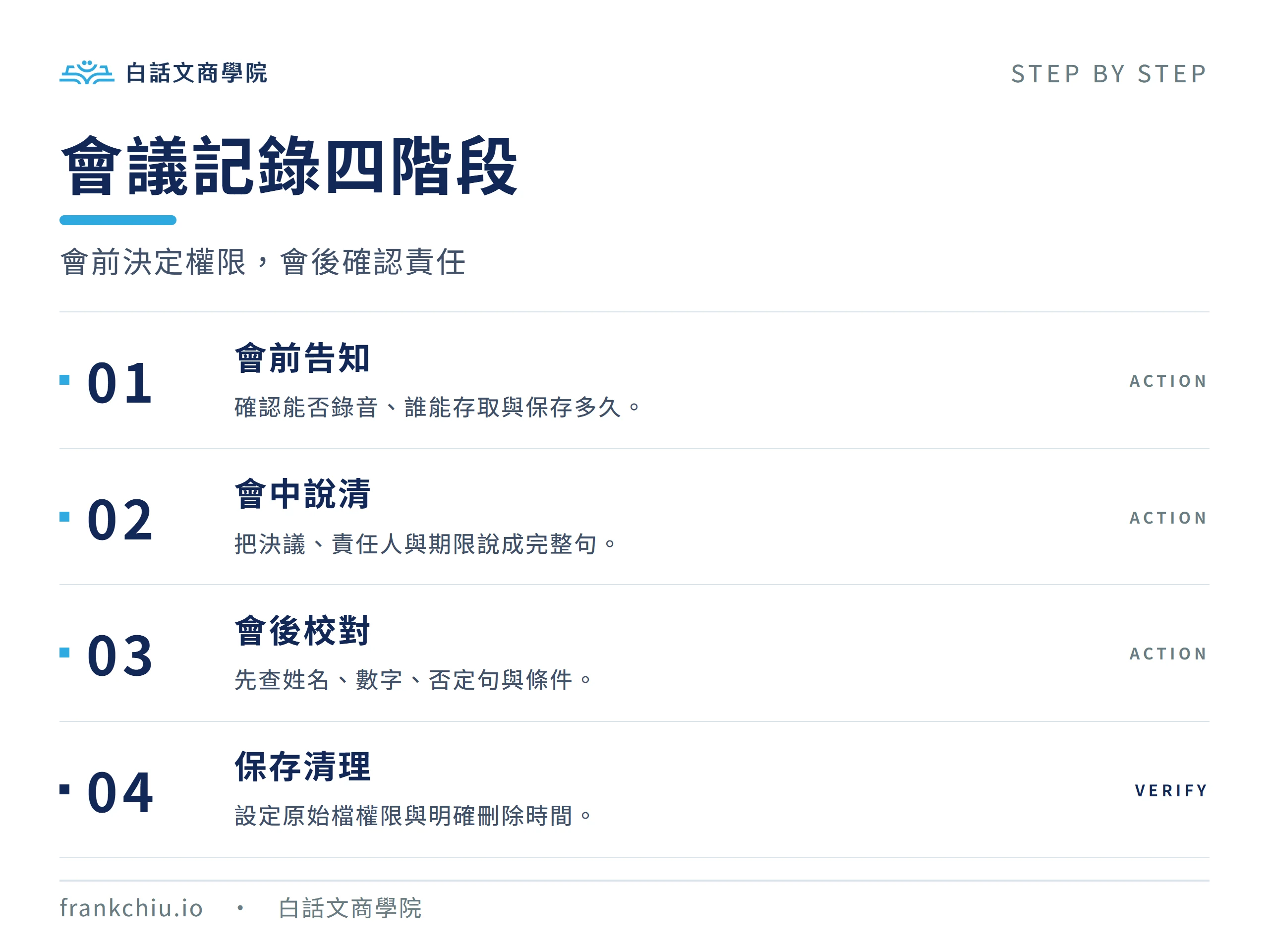 AI 會議記錄四階段：會前告知、會中說清、會後校對與保存清理