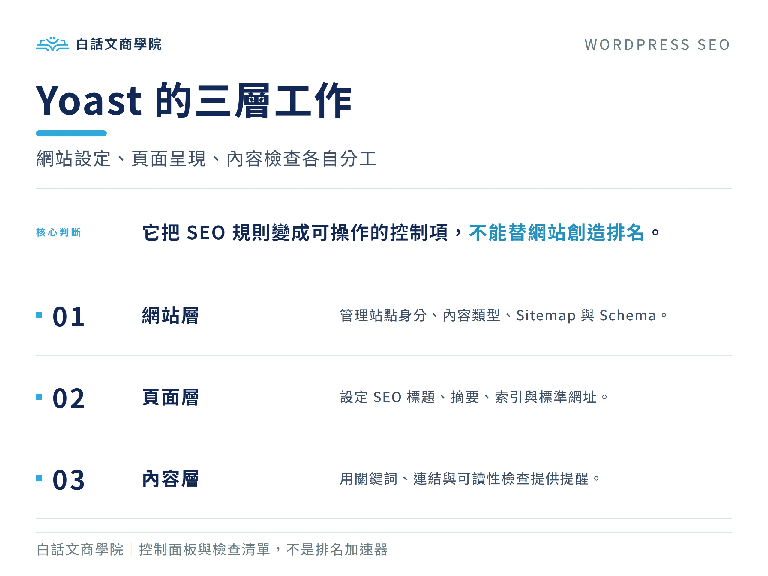 Yoast SEO 將工作分為網站設定、頁面呈現與內容檢查三個層次