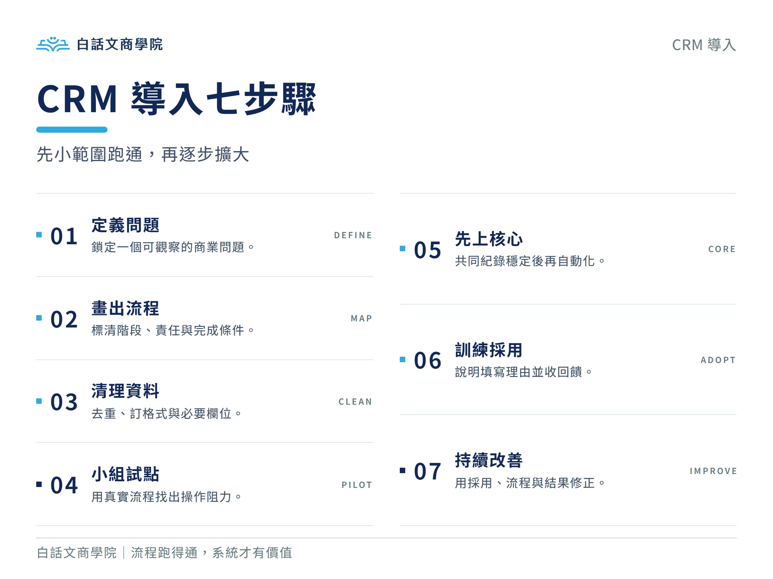 CRM 導入七步驟：定義問題、畫出流程、清理資料、試點、上核心、訓練採用與持續改善