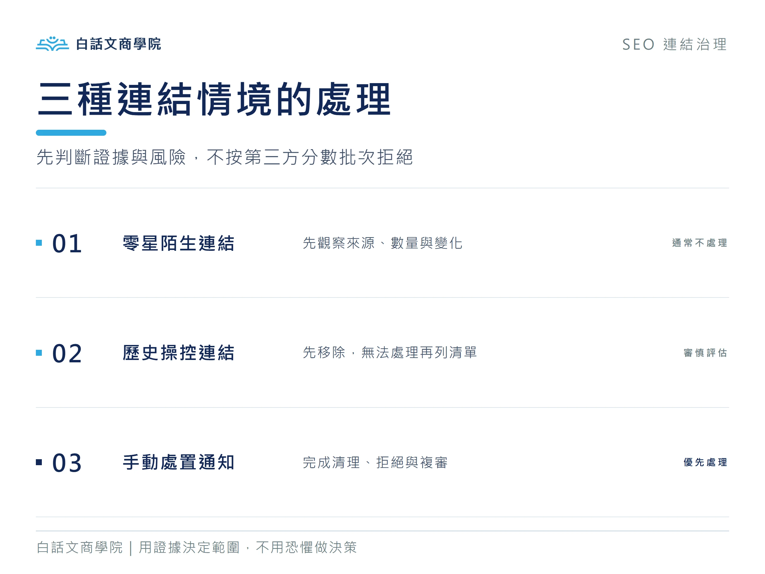 三種反向連結情境的處理決策：監看、優先移除、清理後拒絕