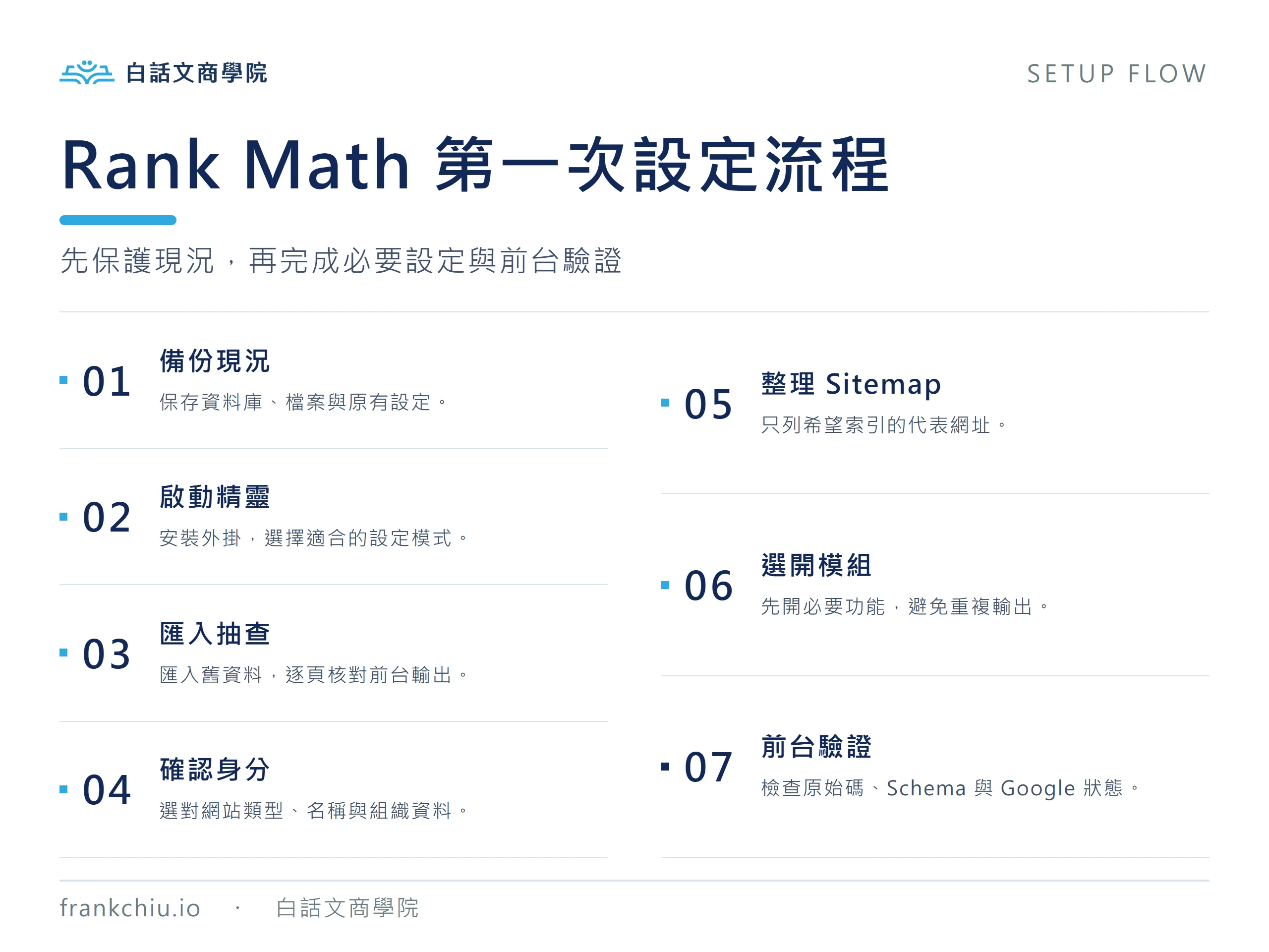 Rank Math 第一次設定的七步流程