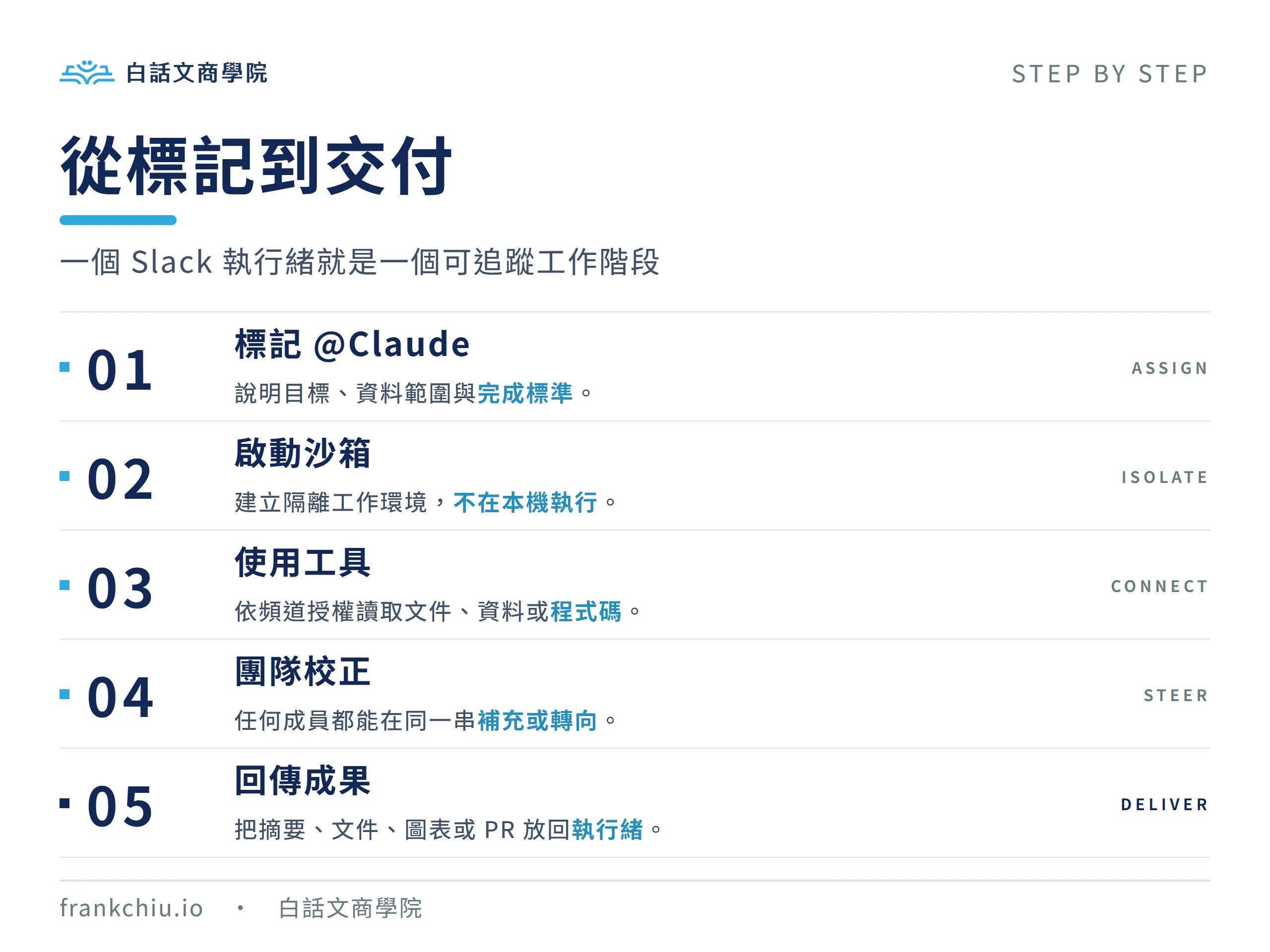 Claude Tag 從標記、啟動沙箱、使用工具、團隊校正到回傳成果的五步流程