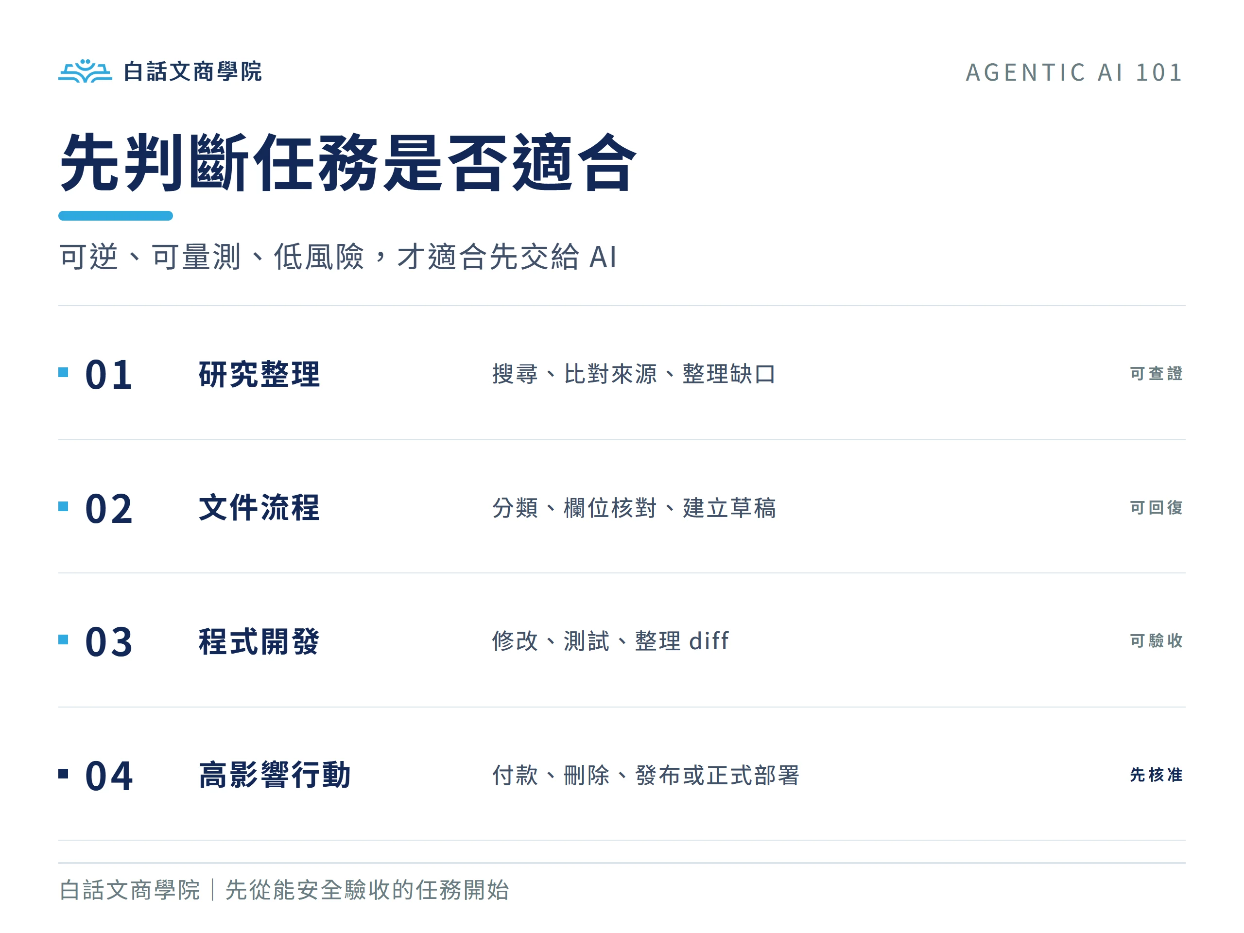 Agentic AI 任務判斷:研究整理、文件流程與程式開發適合先試,高影響行動保留人工核准