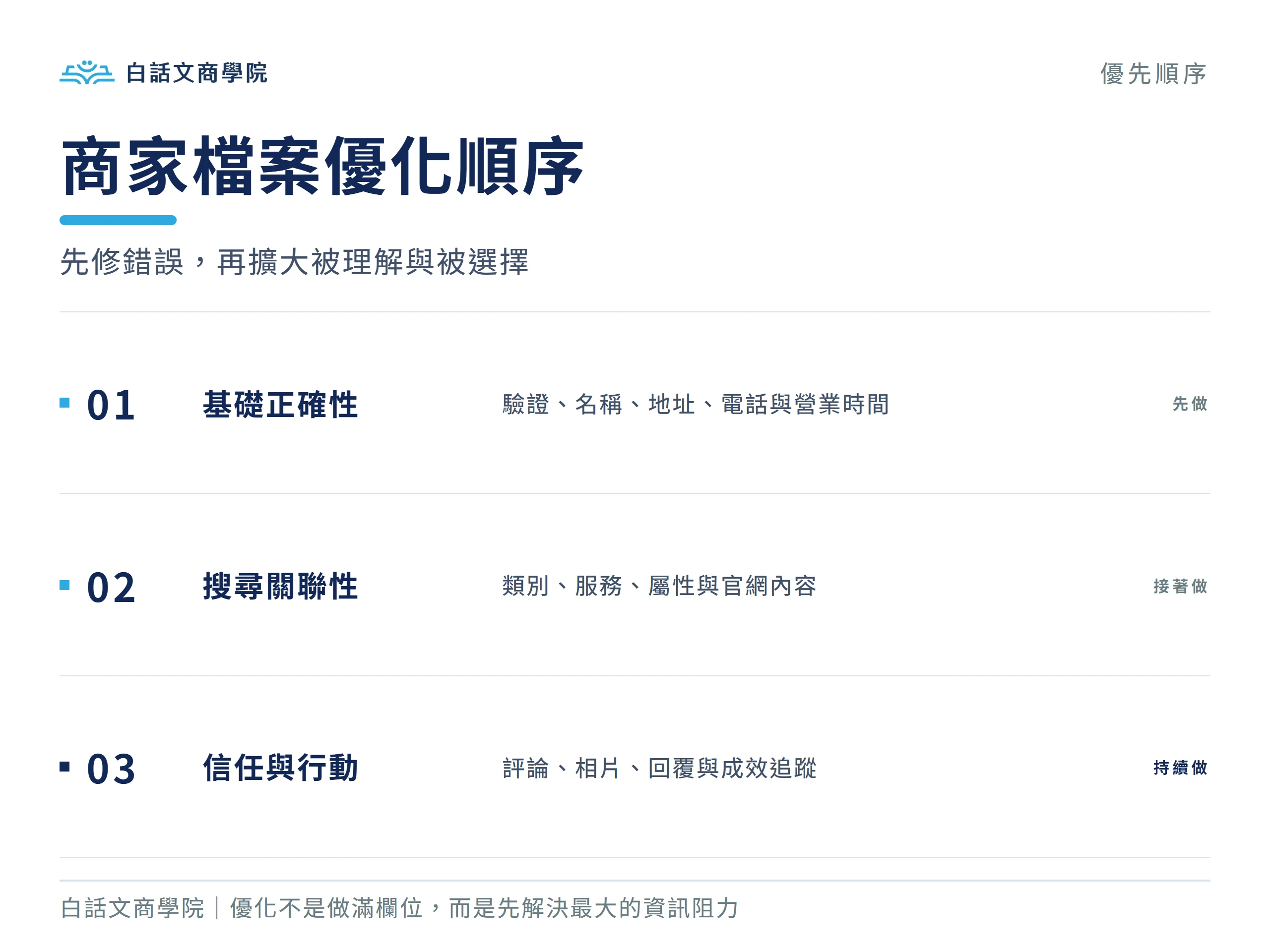 Google 商家檔案優化依正確性、關聯性、信任與行動三層排序