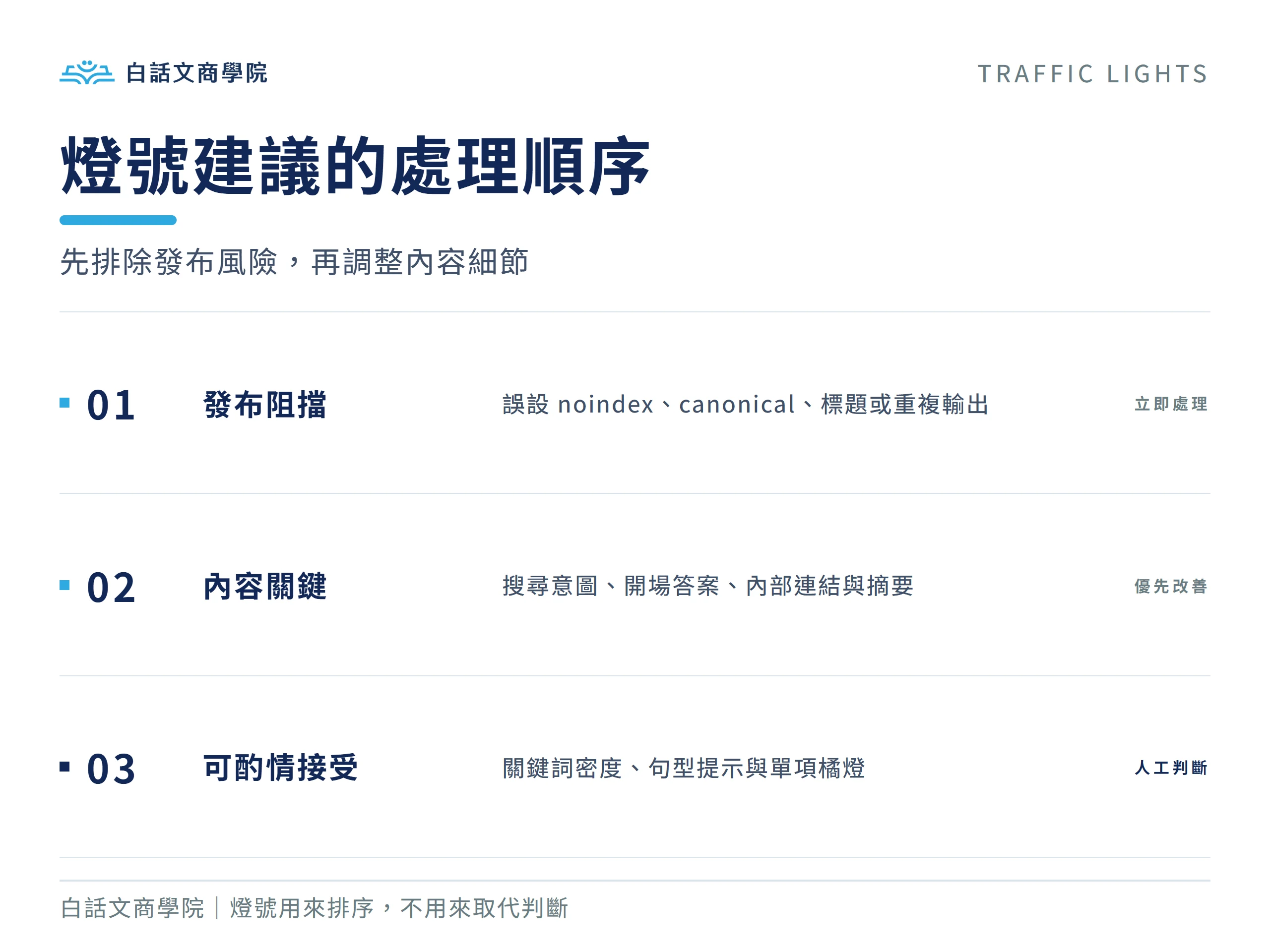 Yoast SEO 燈號建議依發布阻擋、內容關鍵與可酌情接受三個層級處理