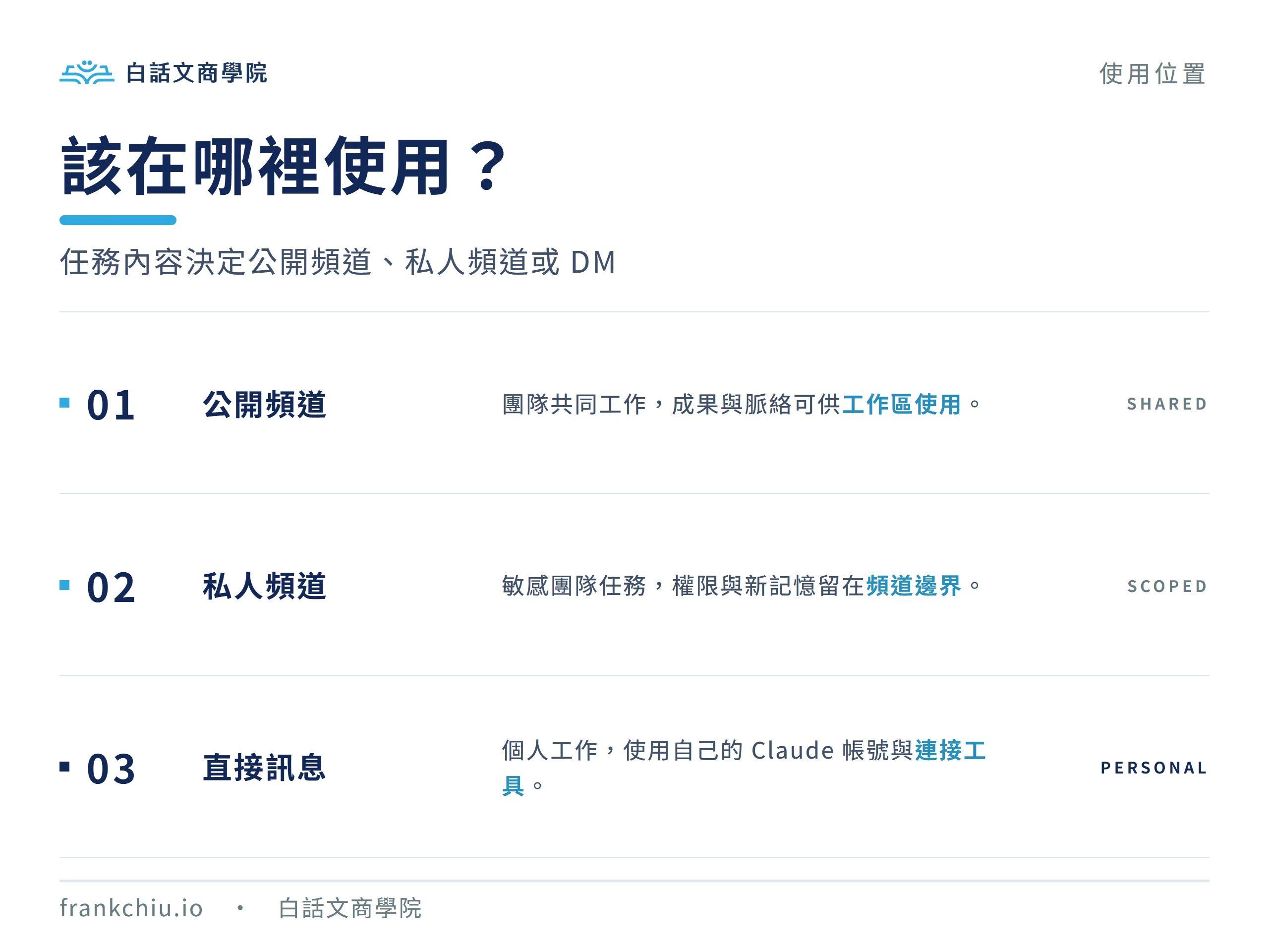 Claude Tag 在公開頻道、私人頻道與直接訊息中的使用位置與權限邊界