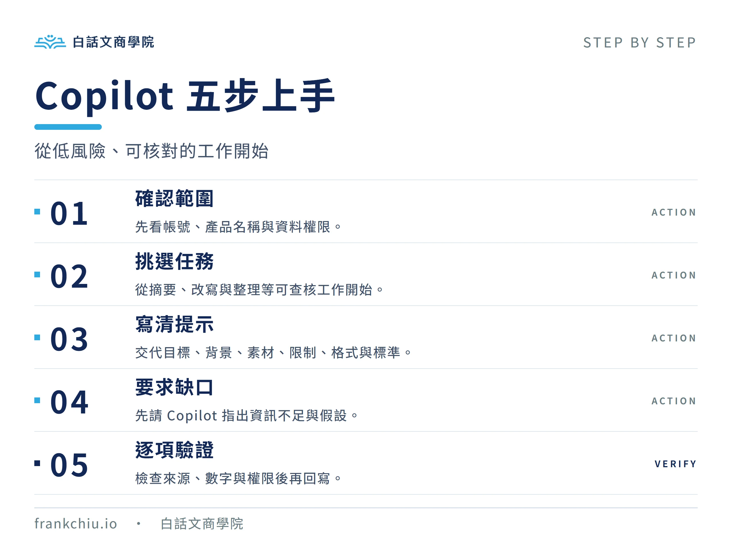 Copilot 五步上手:從確認範圍到逐項驗證