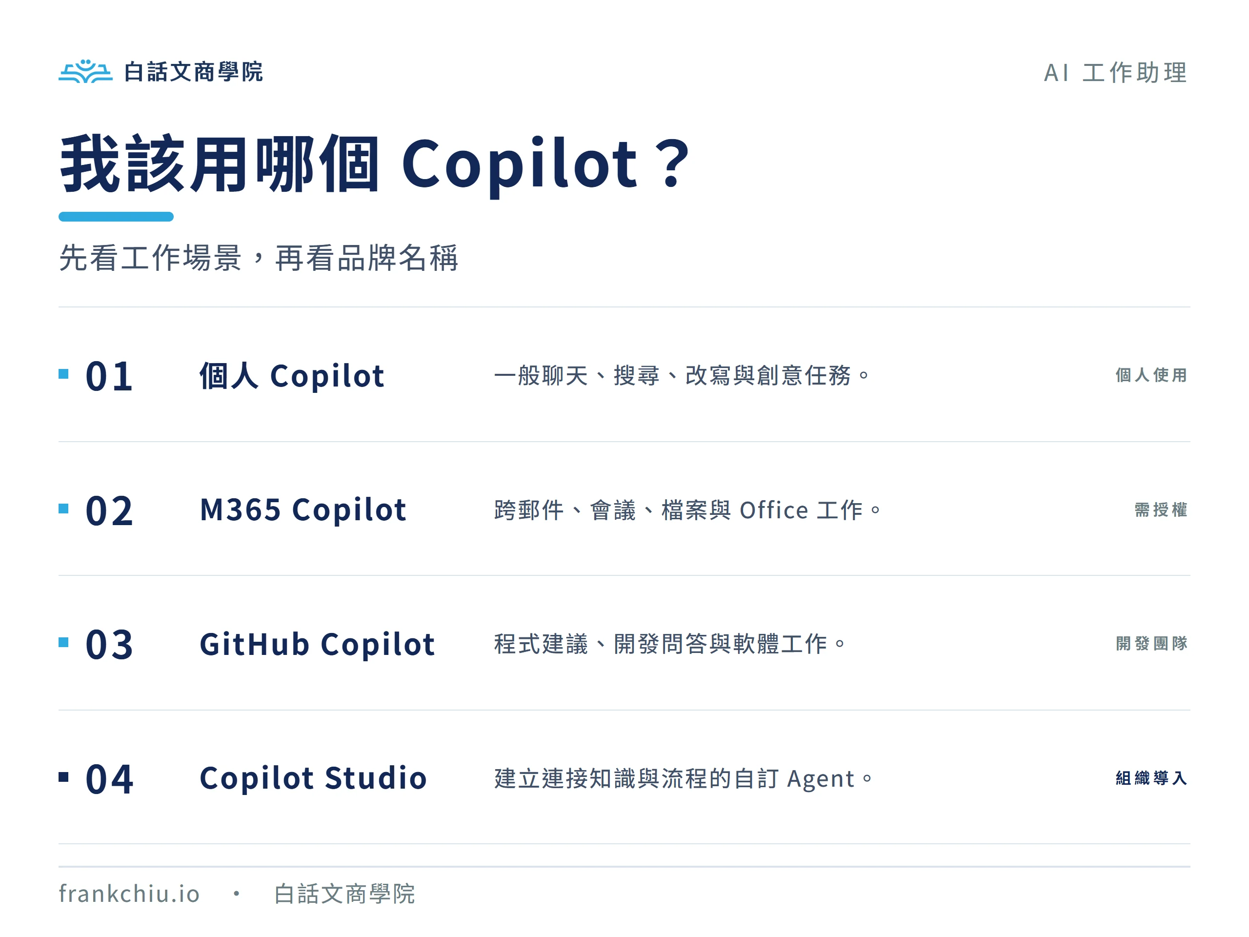 Copilot 版本選擇:個人、Microsoft 365、GitHub 與 Studio