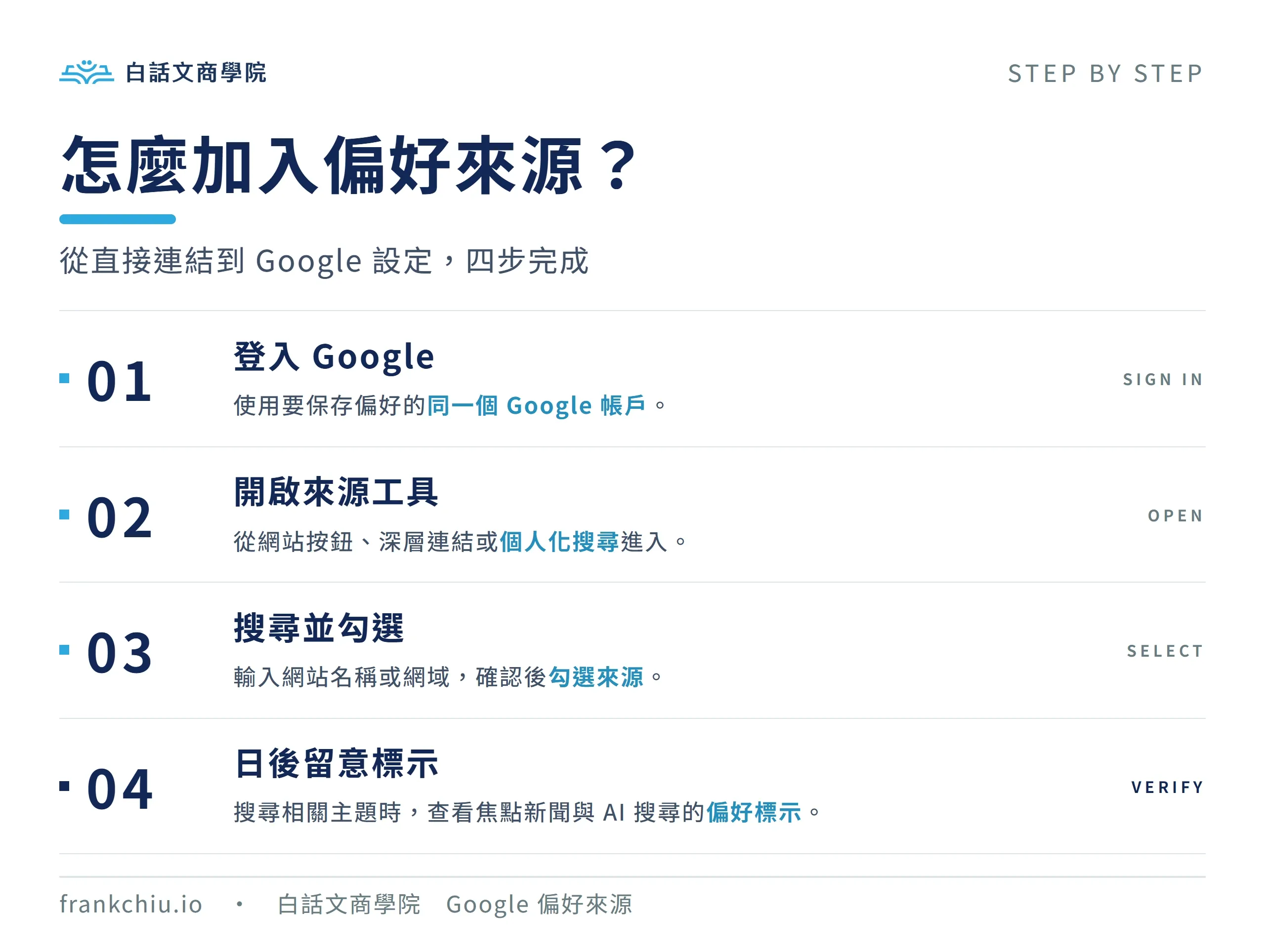 Google 偏好來源四步加入流程：登入帳戶、開啟來源工具、搜尋勾選網站、回到搜尋留意標示
