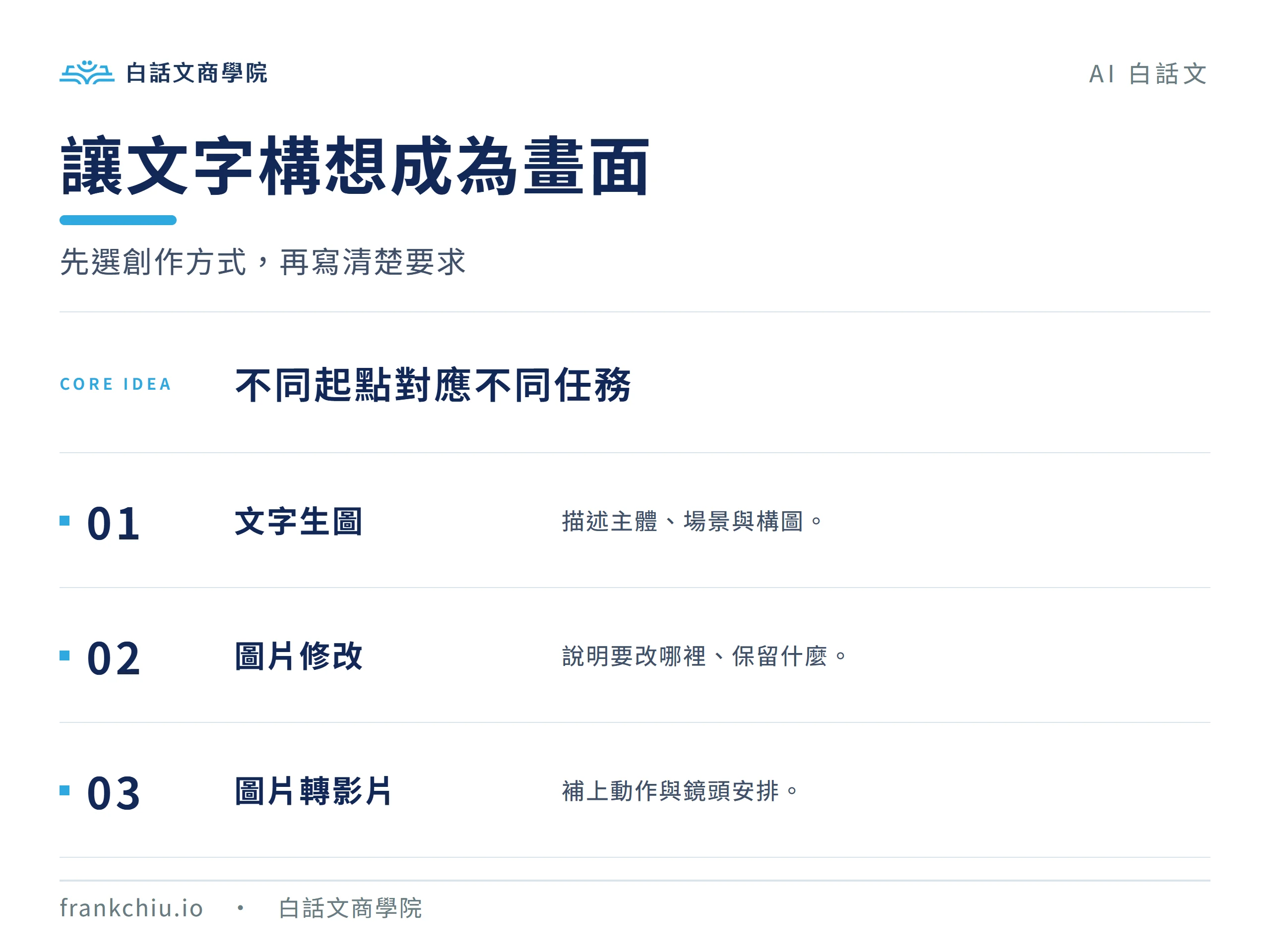 讓文字構想成為畫面