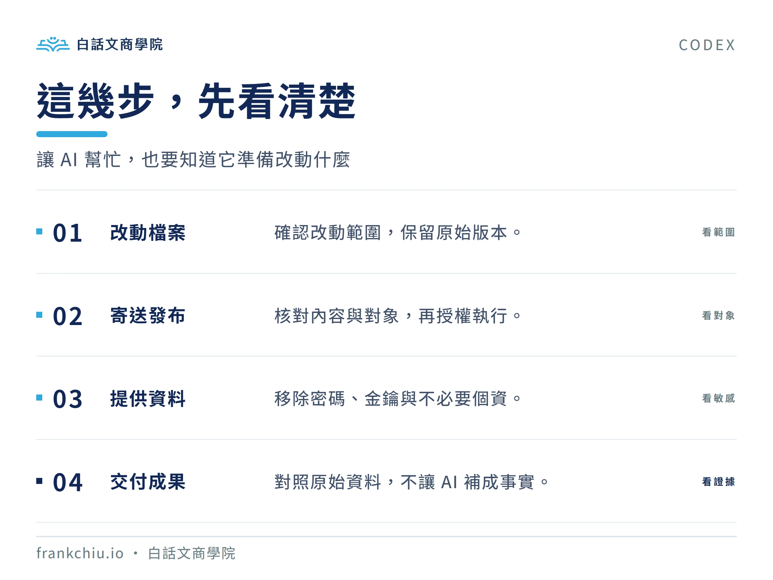 使用 Codex 前確認檔案範圍、對外操作與敏感資料