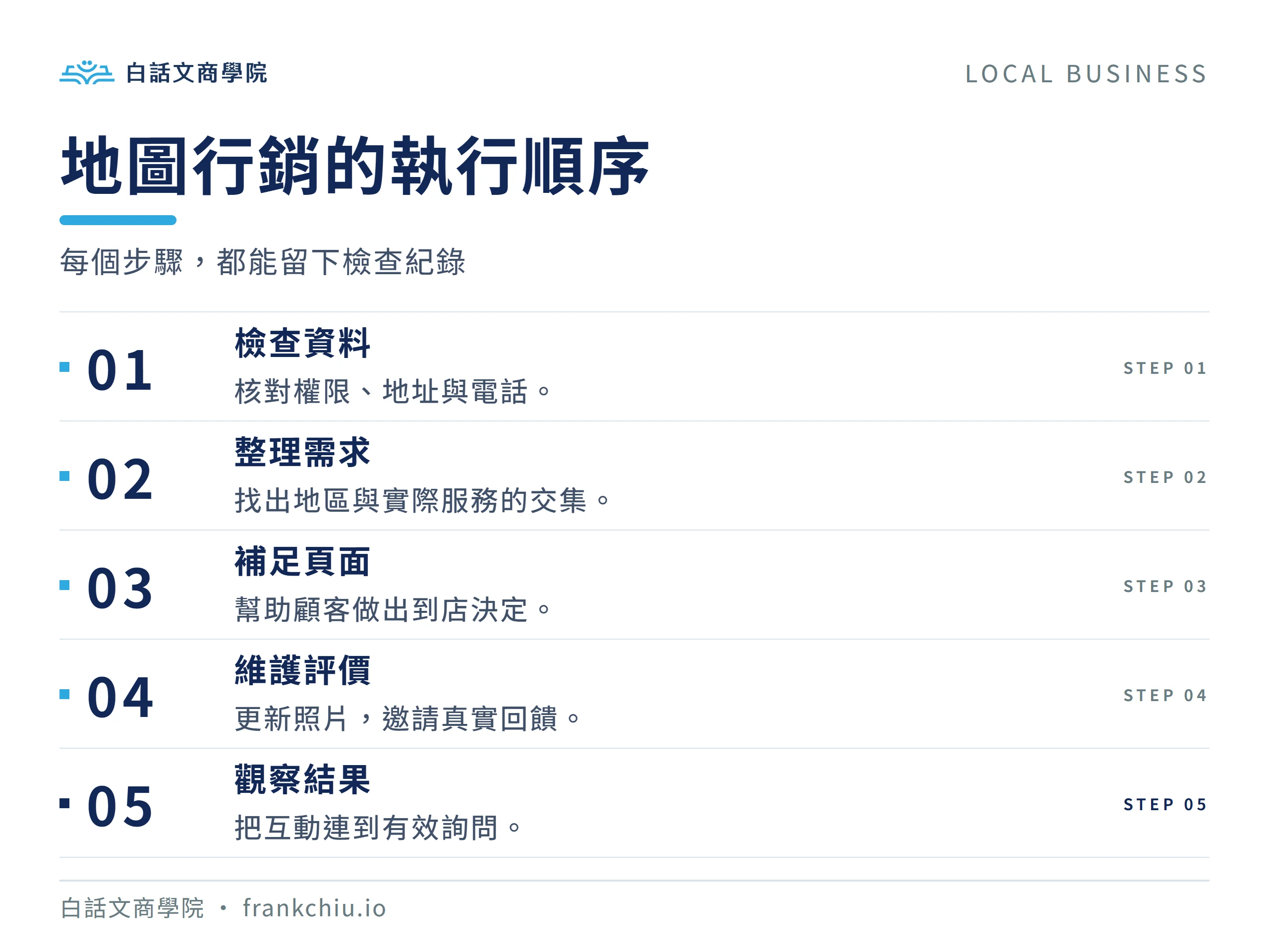 地圖行銷的執行順序：每個步驟，都能留下檢查紀錄