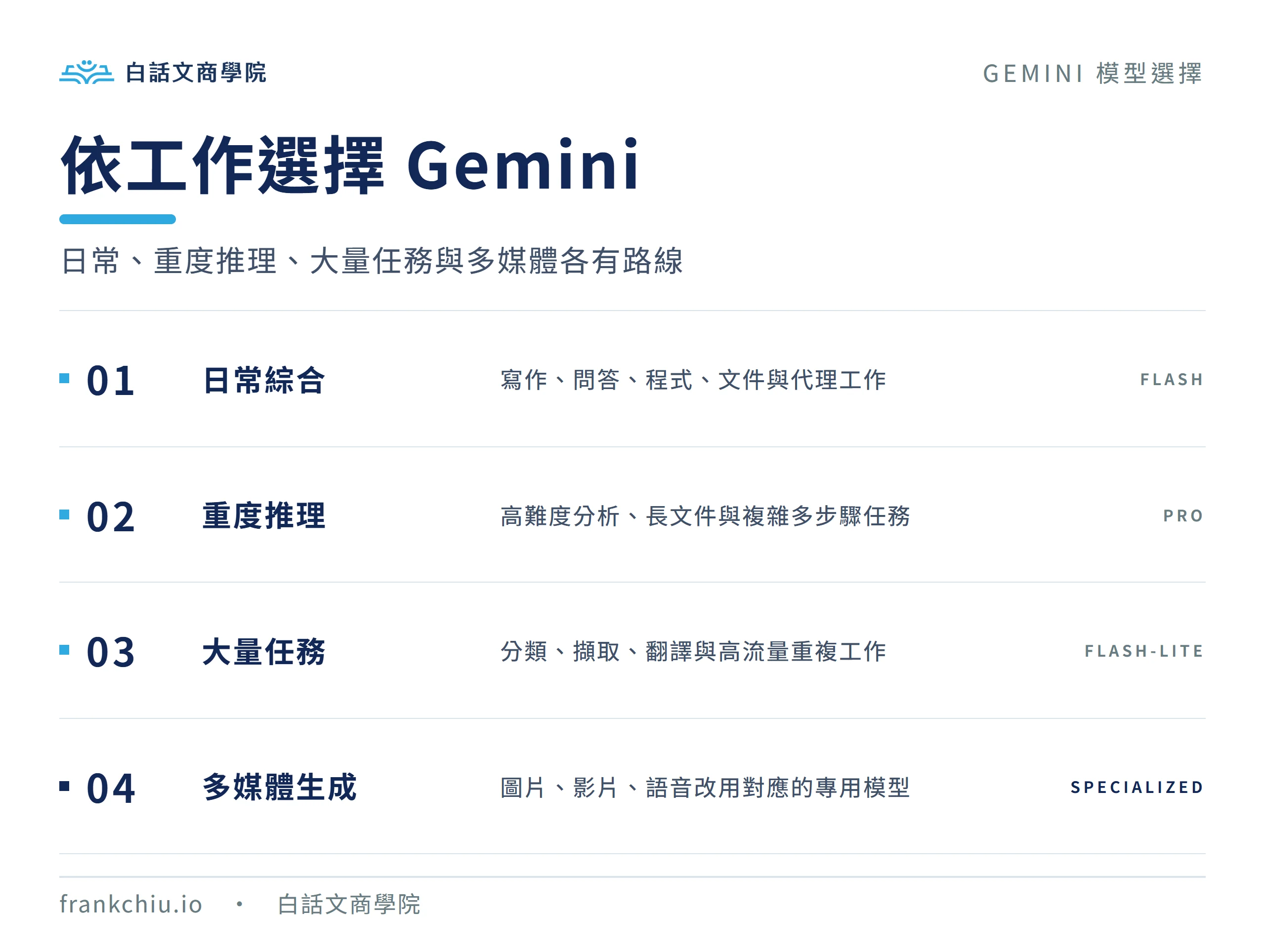 依工作選擇 Gemini：日常綜合用 Flash、重度推理用 Pro、大量任務用 Flash-Lite、多媒體使用專用模型