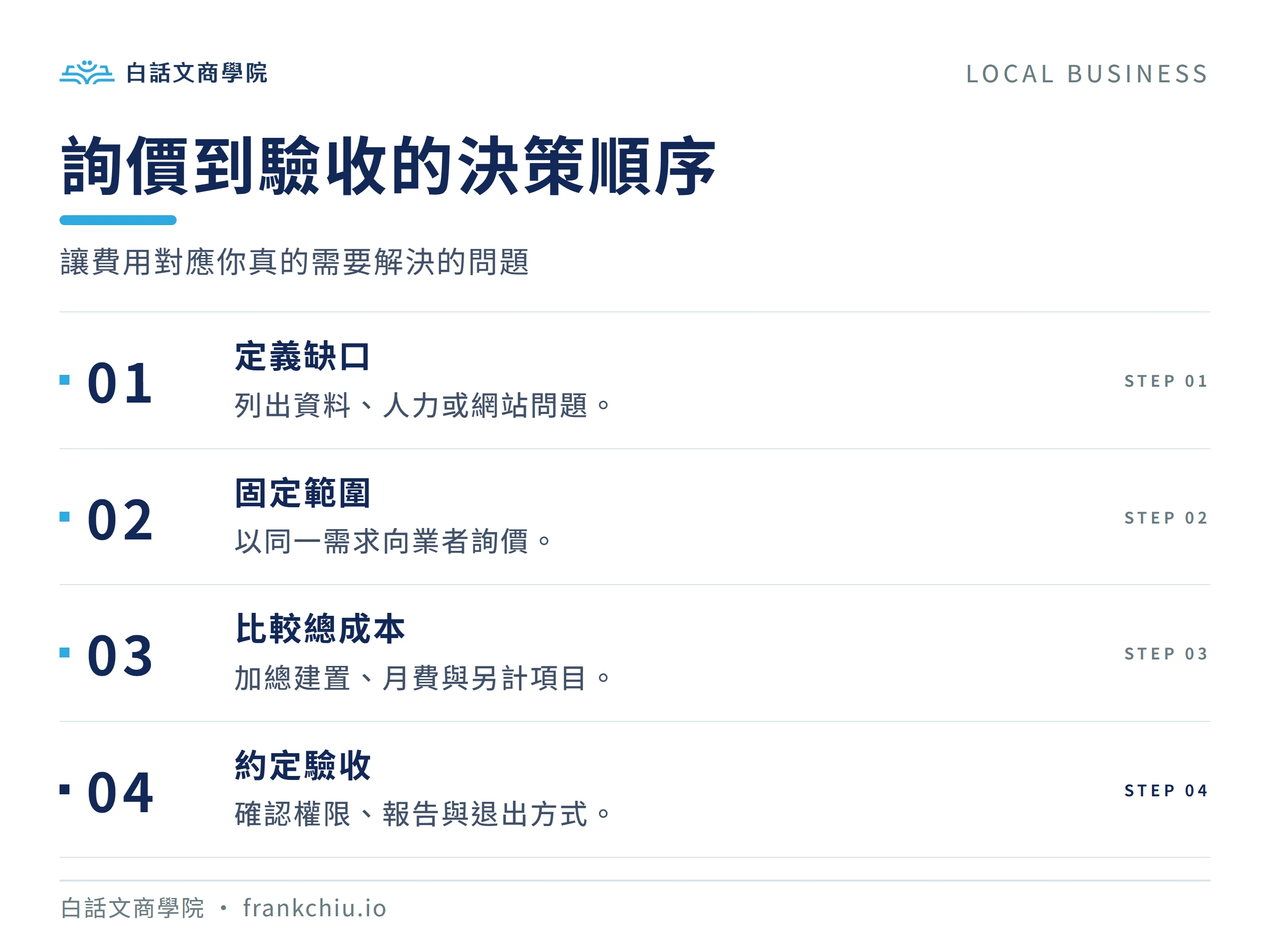 詢價到驗收的決策順序：讓費用對應你真的需要解決的問題