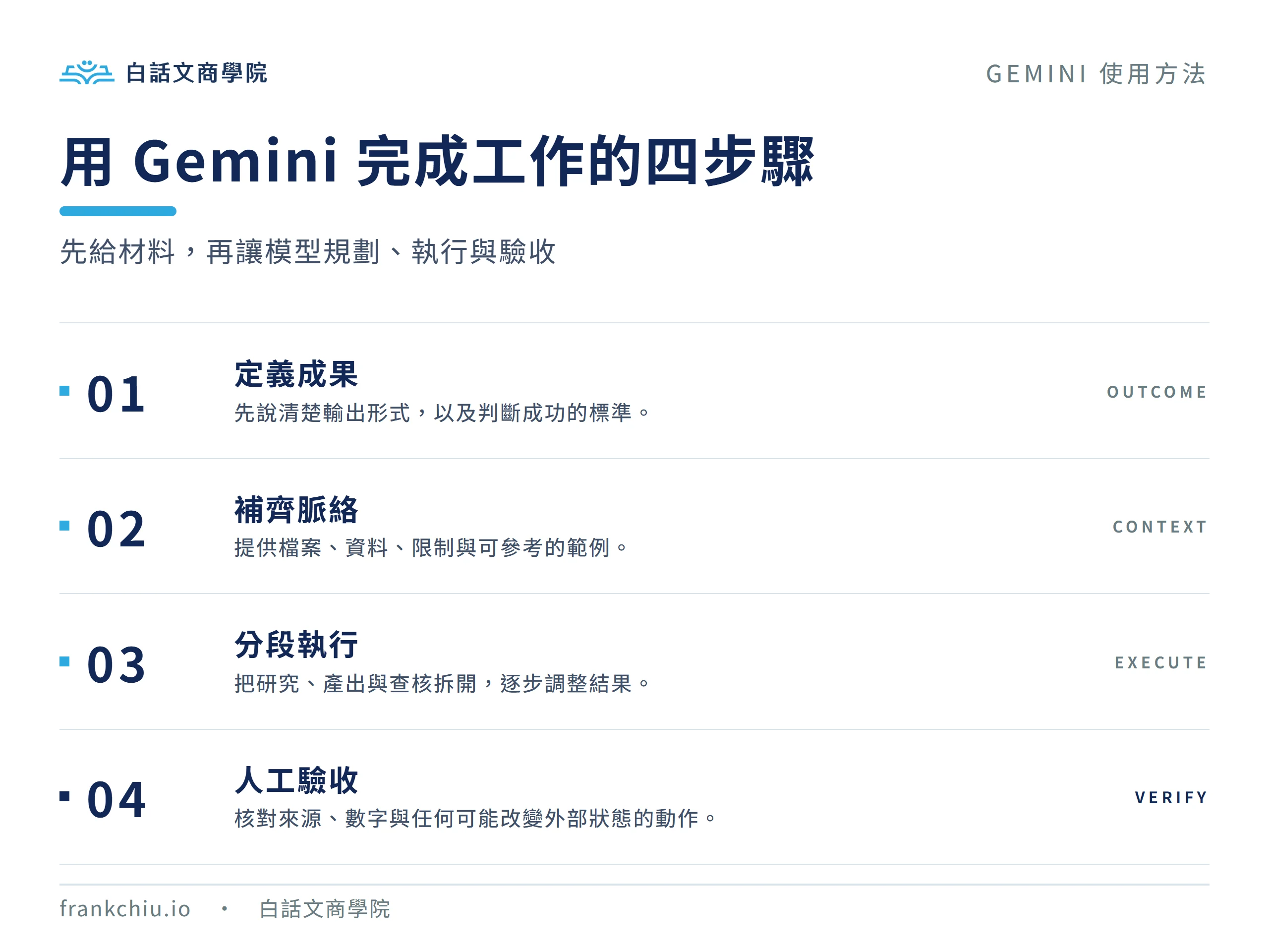 用 Gemini 完成工作的四步驟：定義成果、補齊脈絡、分段執行與人工驗收